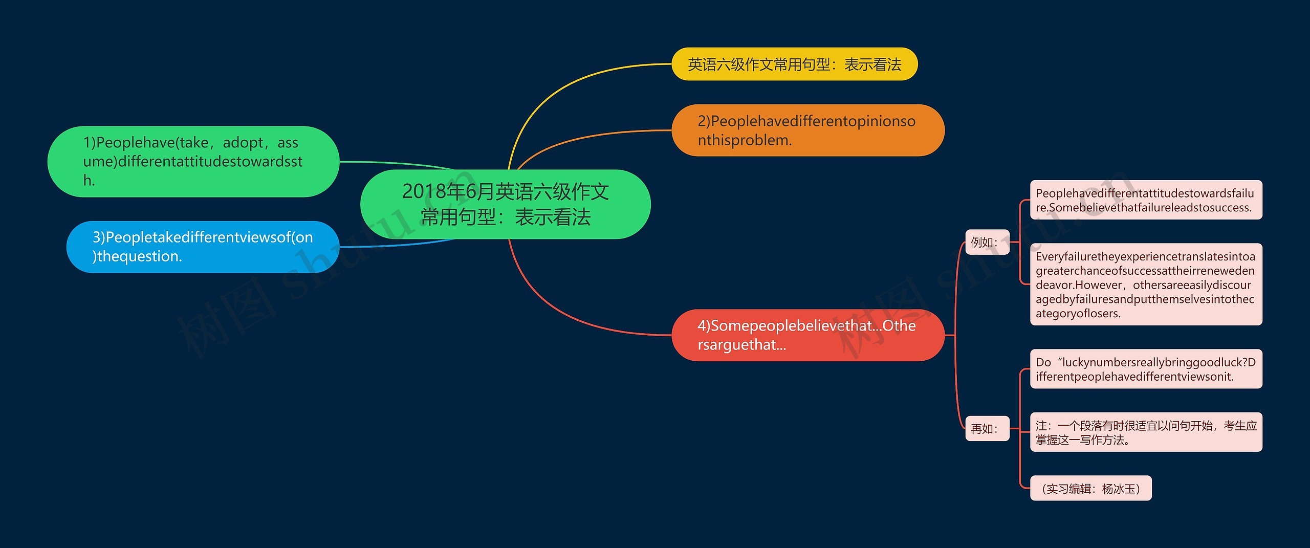 2018年6月英语六级作文常用句型：表示看法