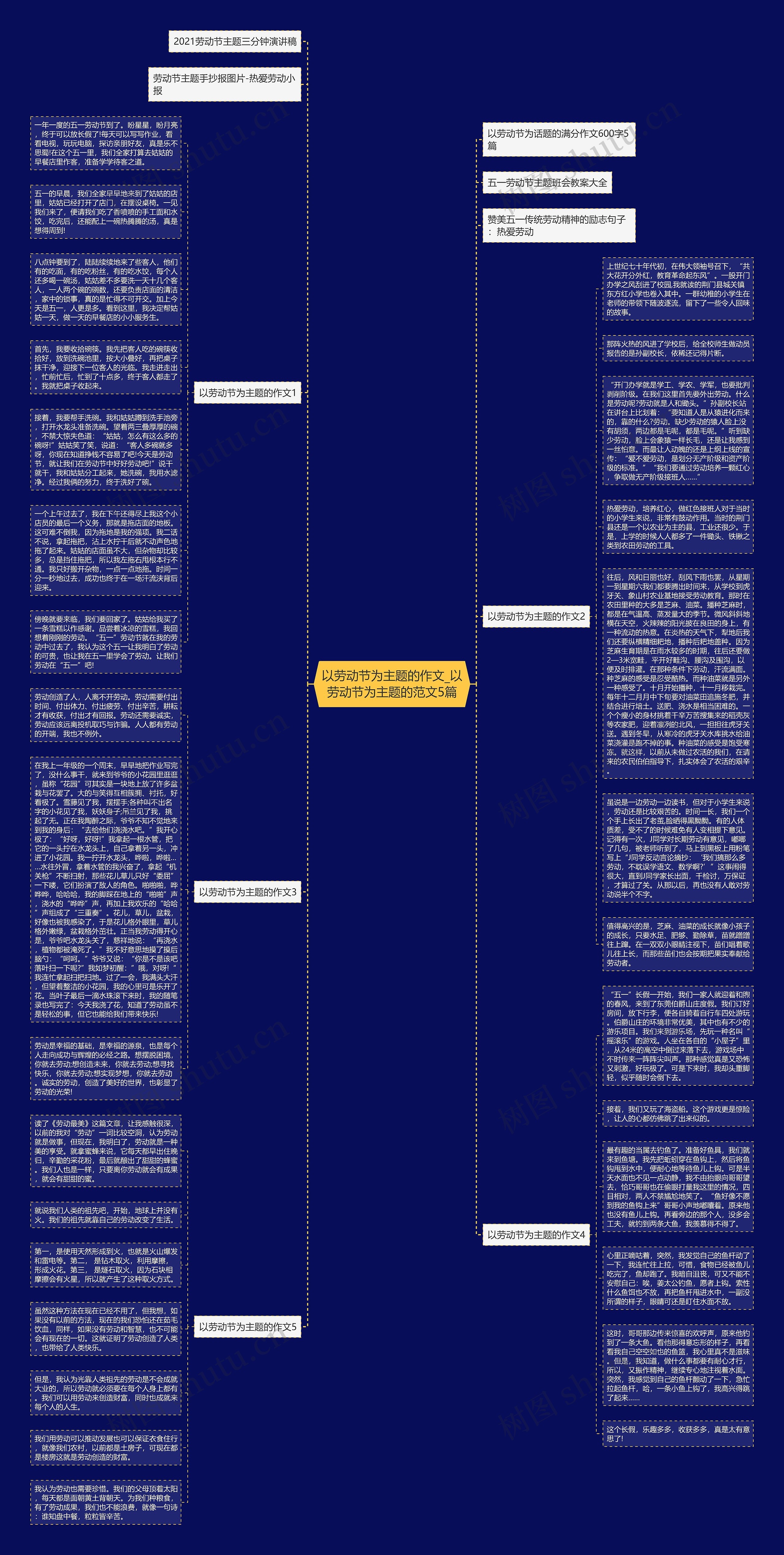 以劳动节为主题的作文_以劳动节为主题的范文5篇思维导图