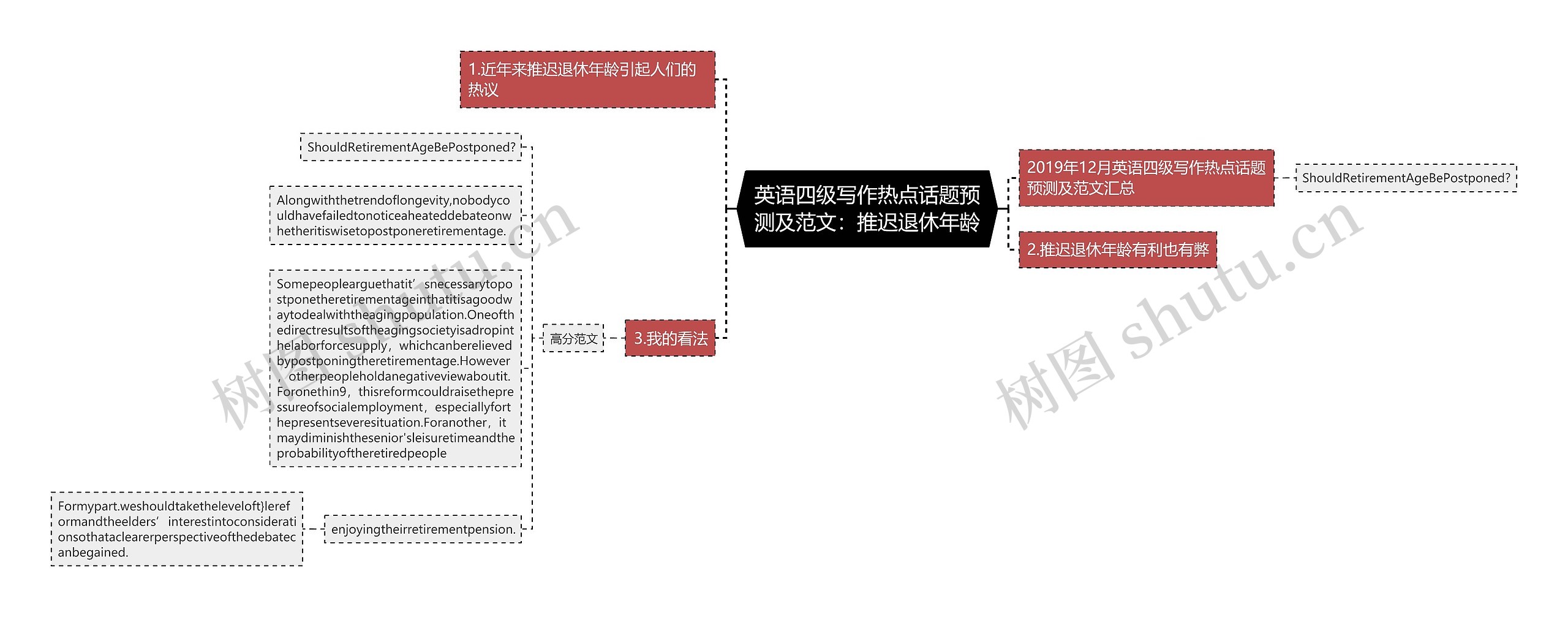 英语四级写作热点话题预测及范文：推迟退休年龄