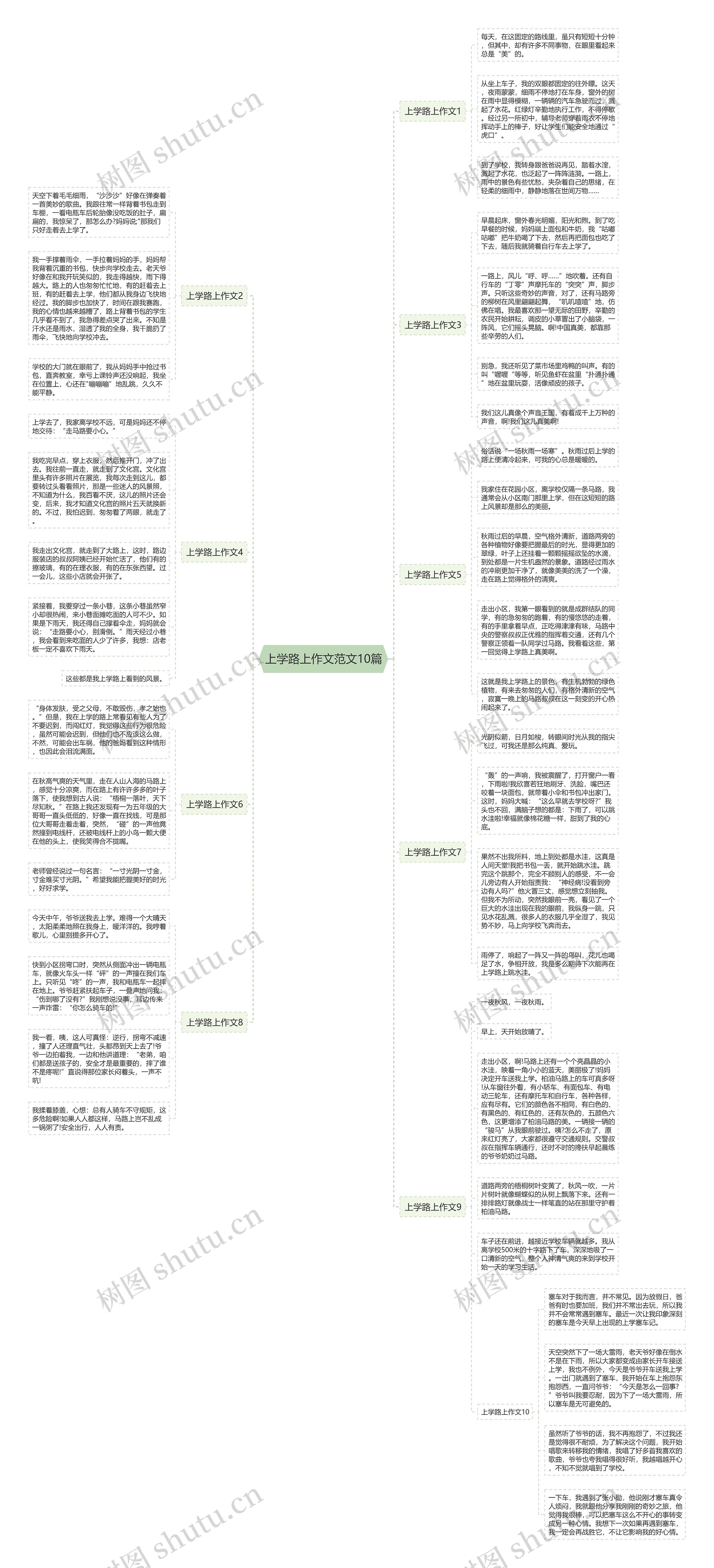 上学路上作文范文10篇思维导图