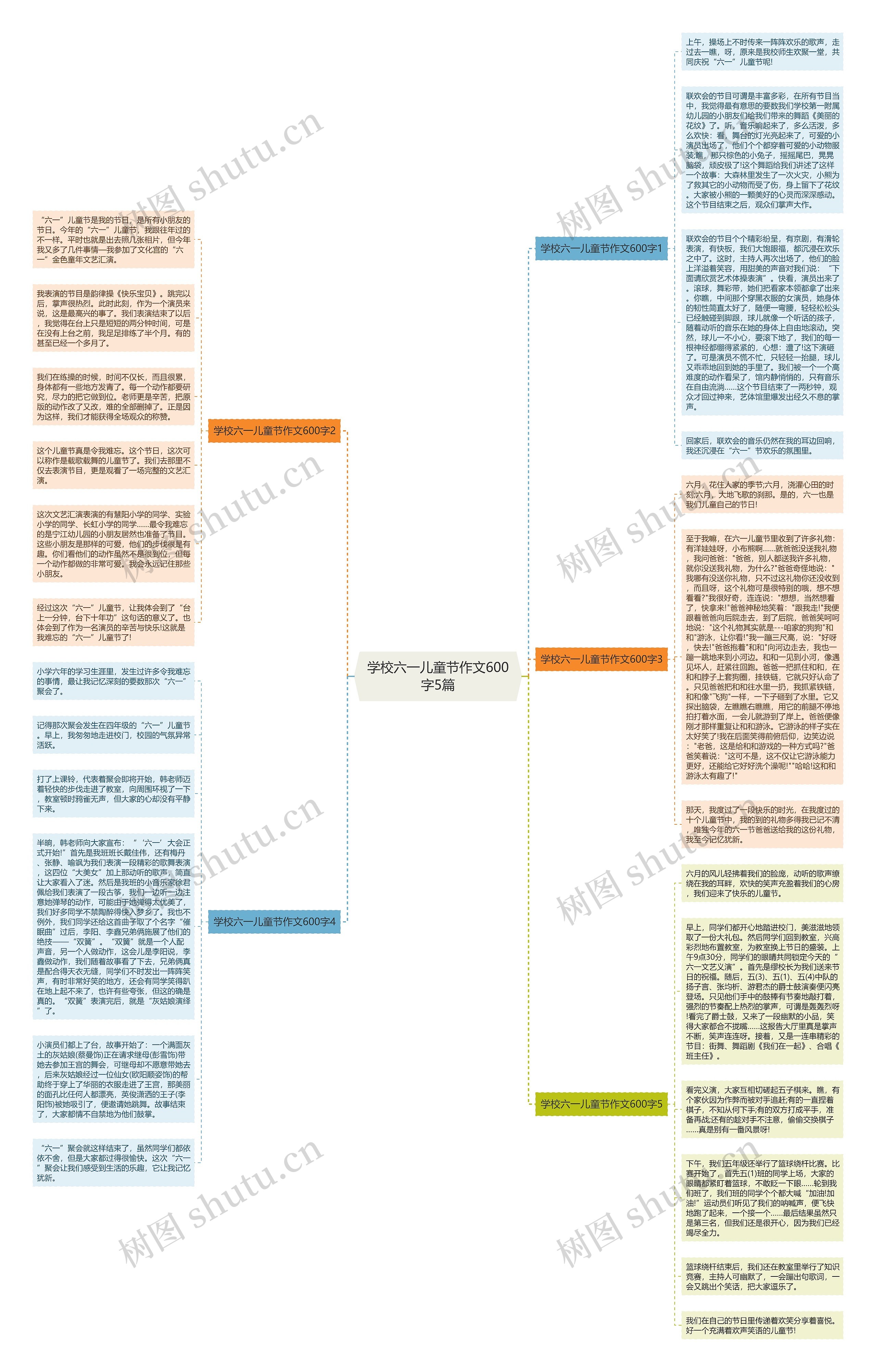学校六一儿童节作文600字5篇思维导图