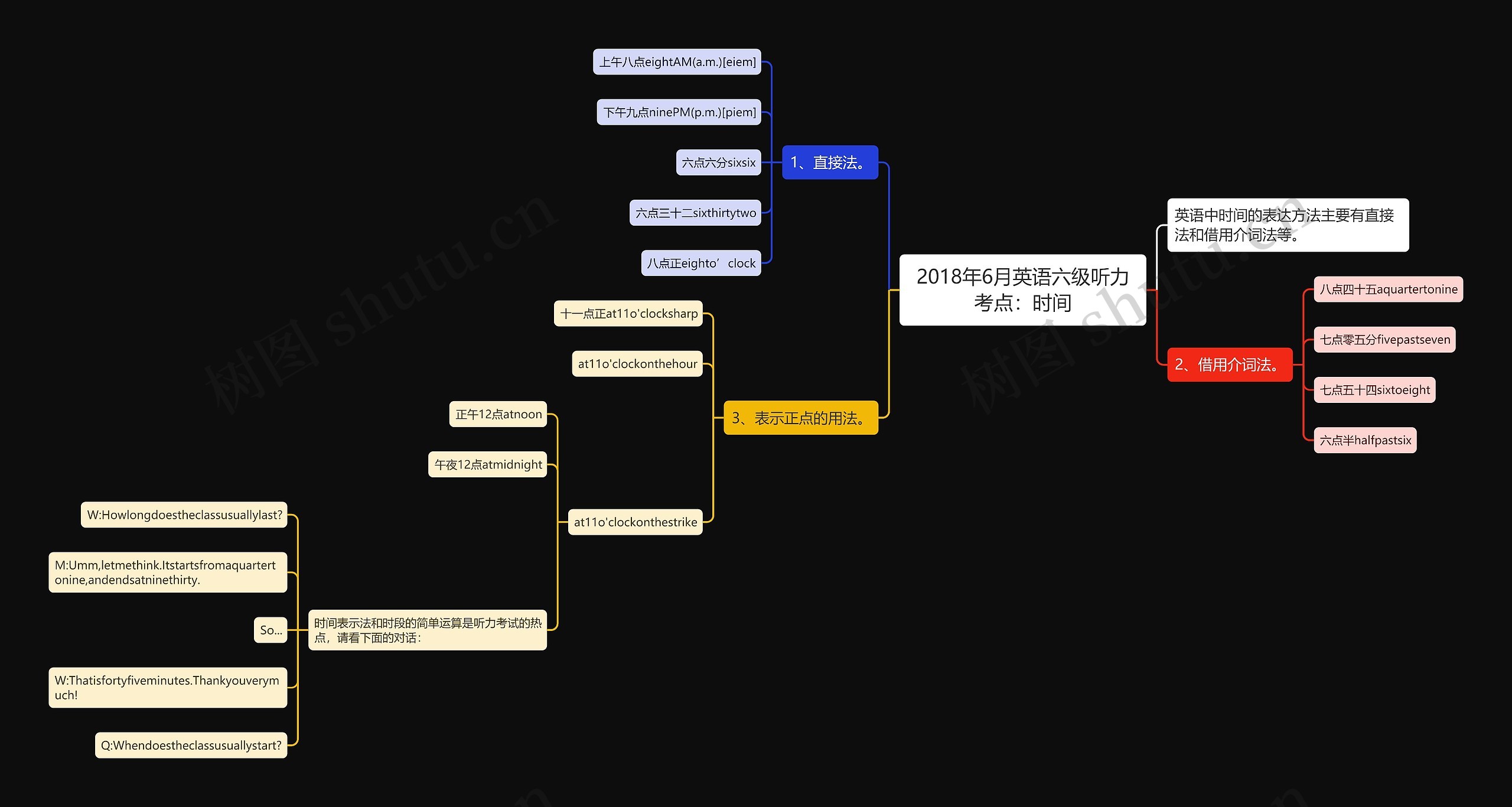 2018年6月英语六级听力考点：时间