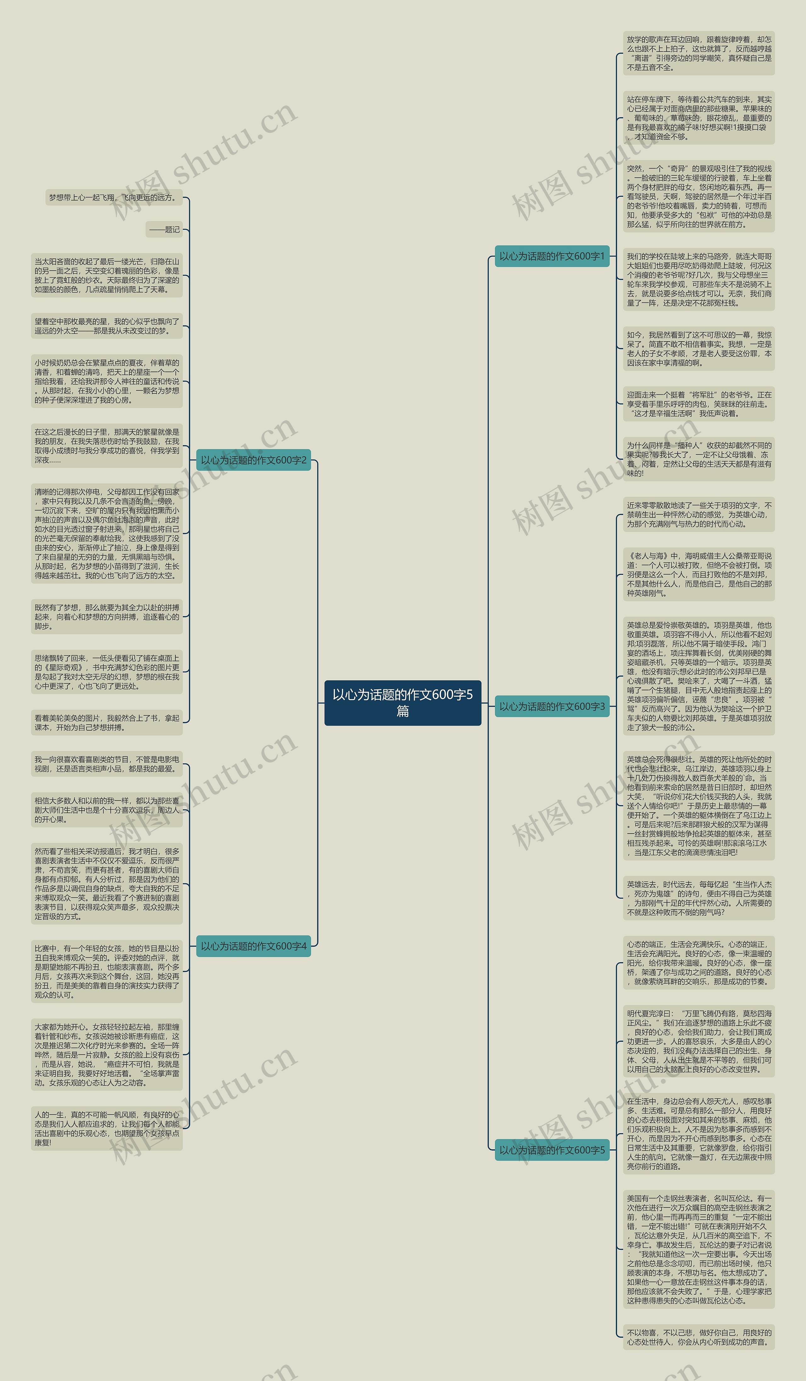 以心为话题的作文600字5篇思维导图