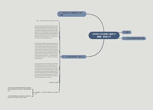 2020年12月英语六级作文押题：教育公平
