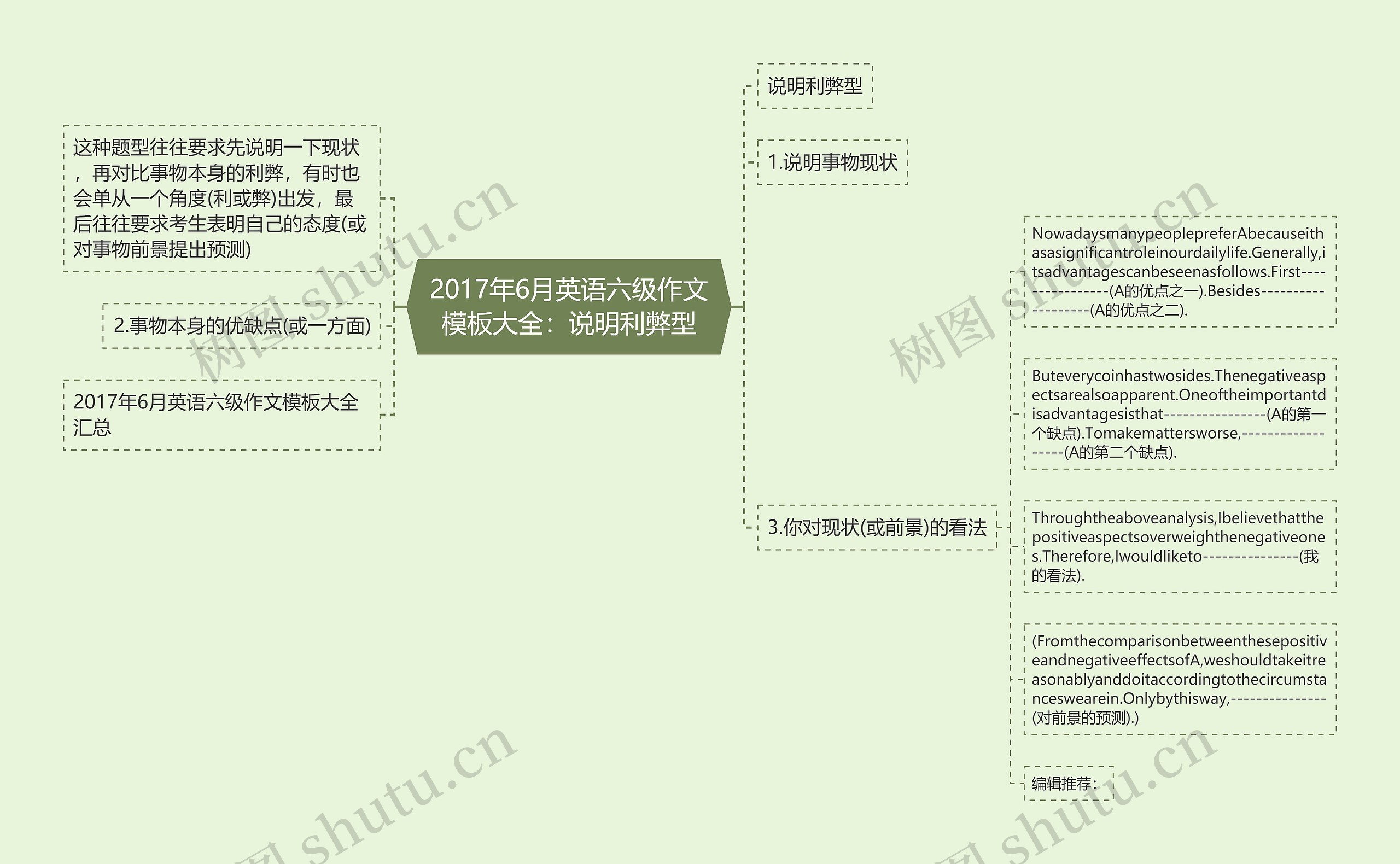 2017年6月英语六级作文大全：说明利弊型思维导图