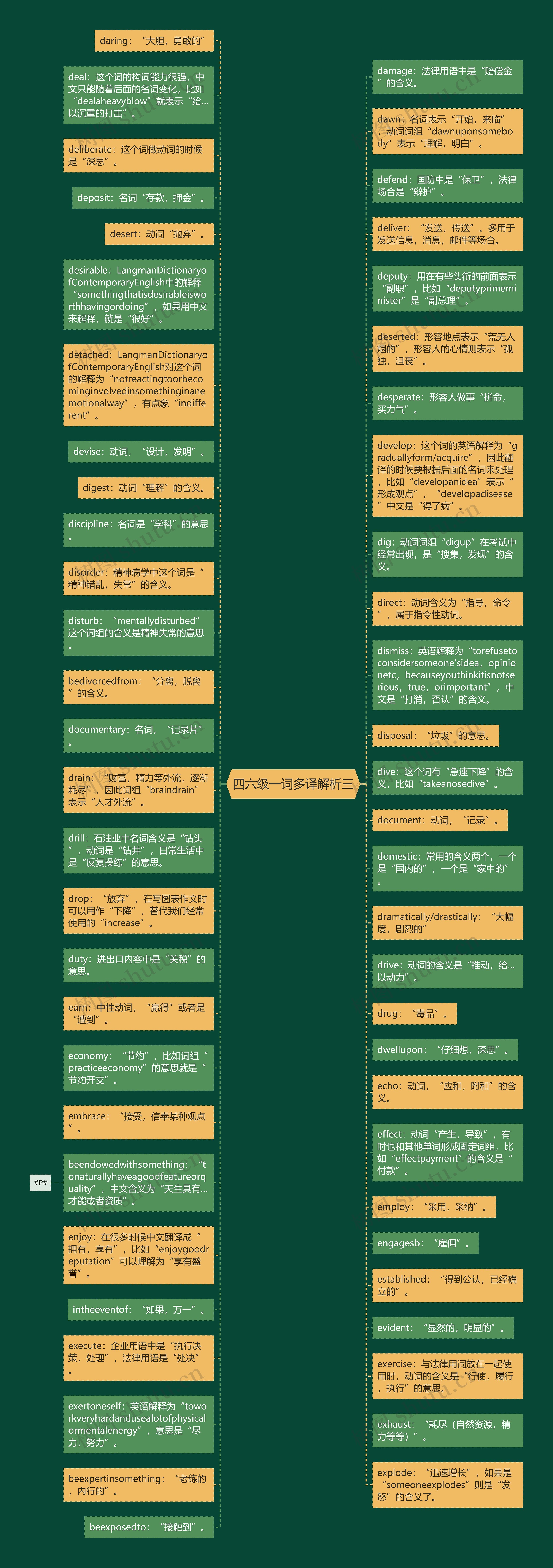 四六级一词多译解析三思维导图