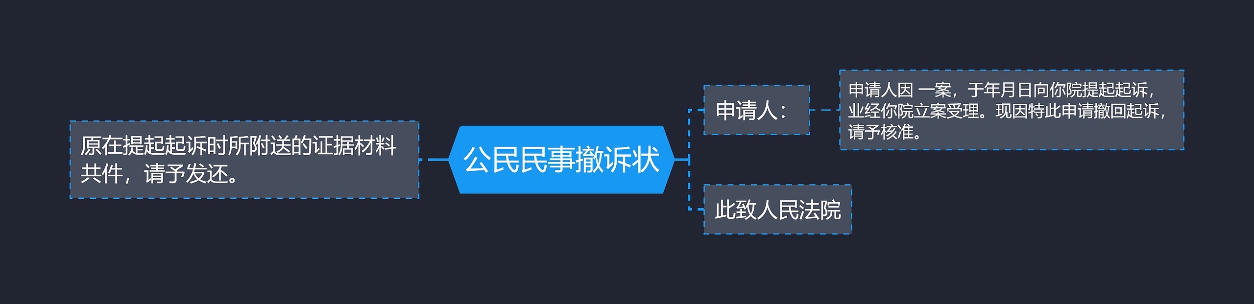 公民民事撤诉状思维导图