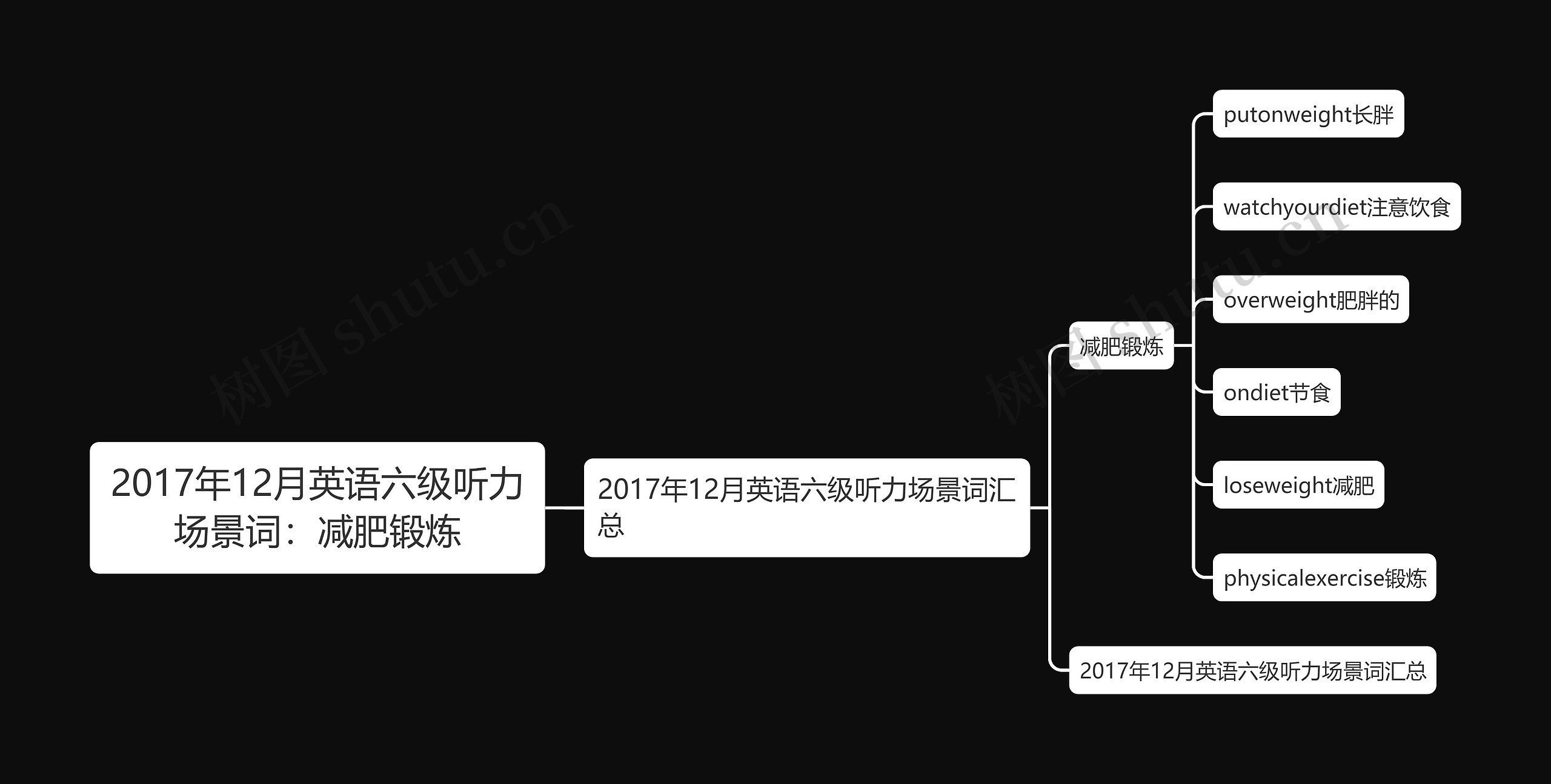 2017年12月英语六级听力场景词：减肥锻炼