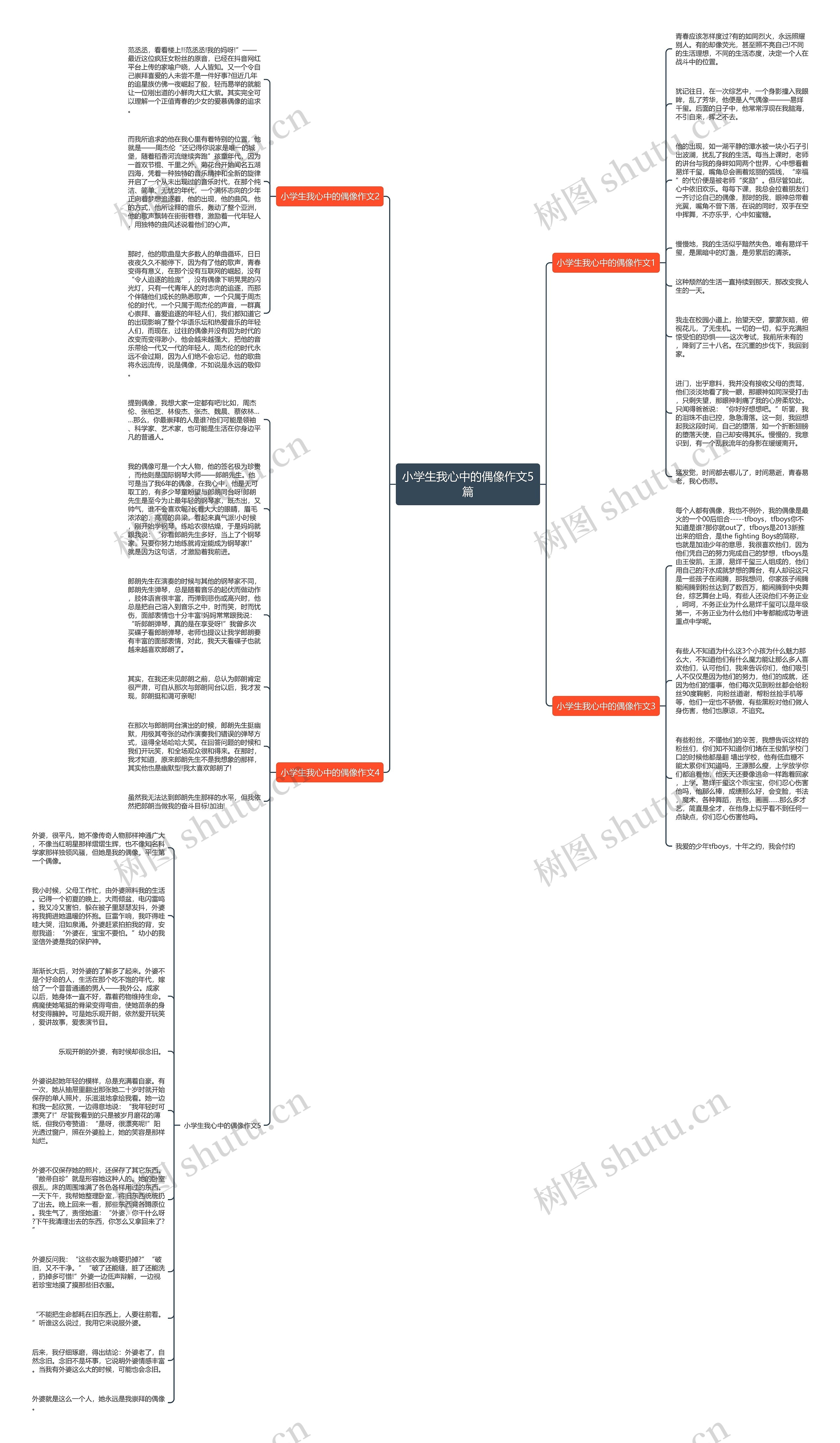 小学生我心中的偶像作文5篇思维导图