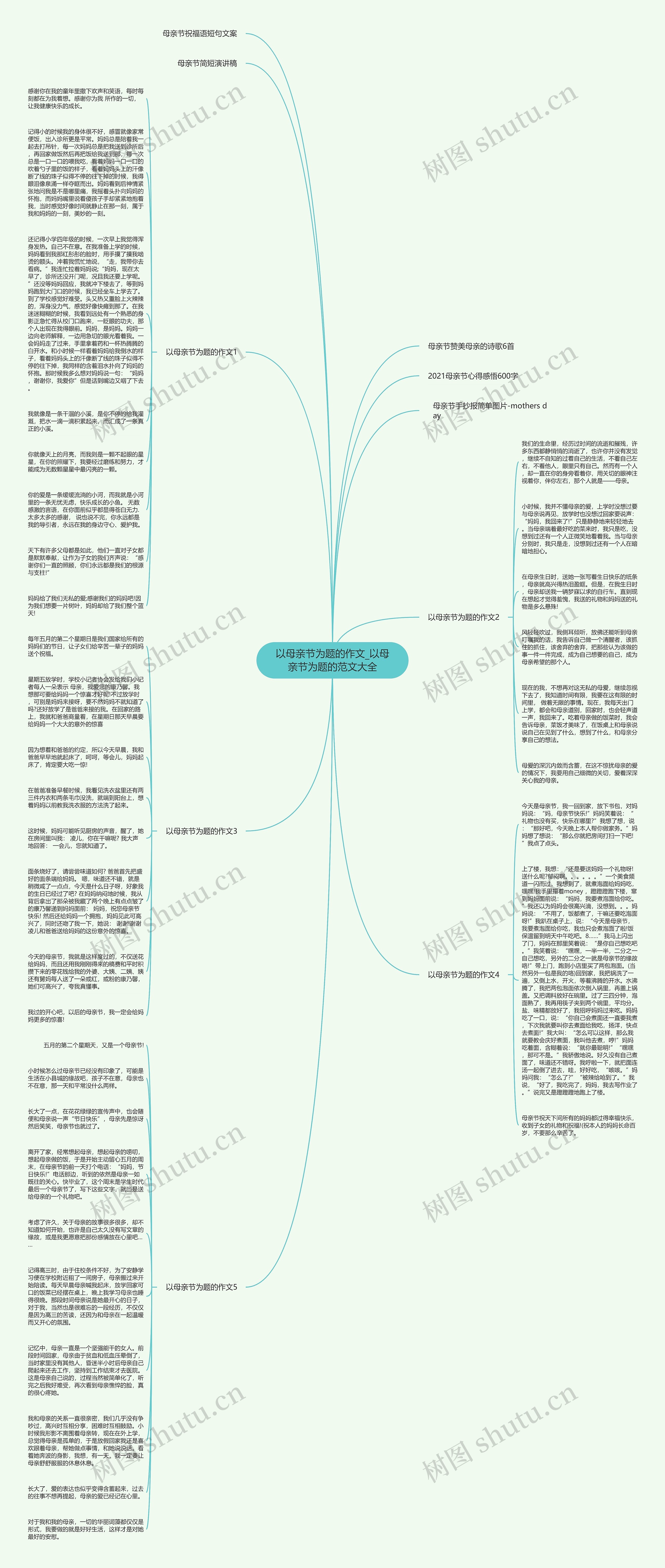 以母亲节为题的作文_以母亲节为题的范文大全思维导图