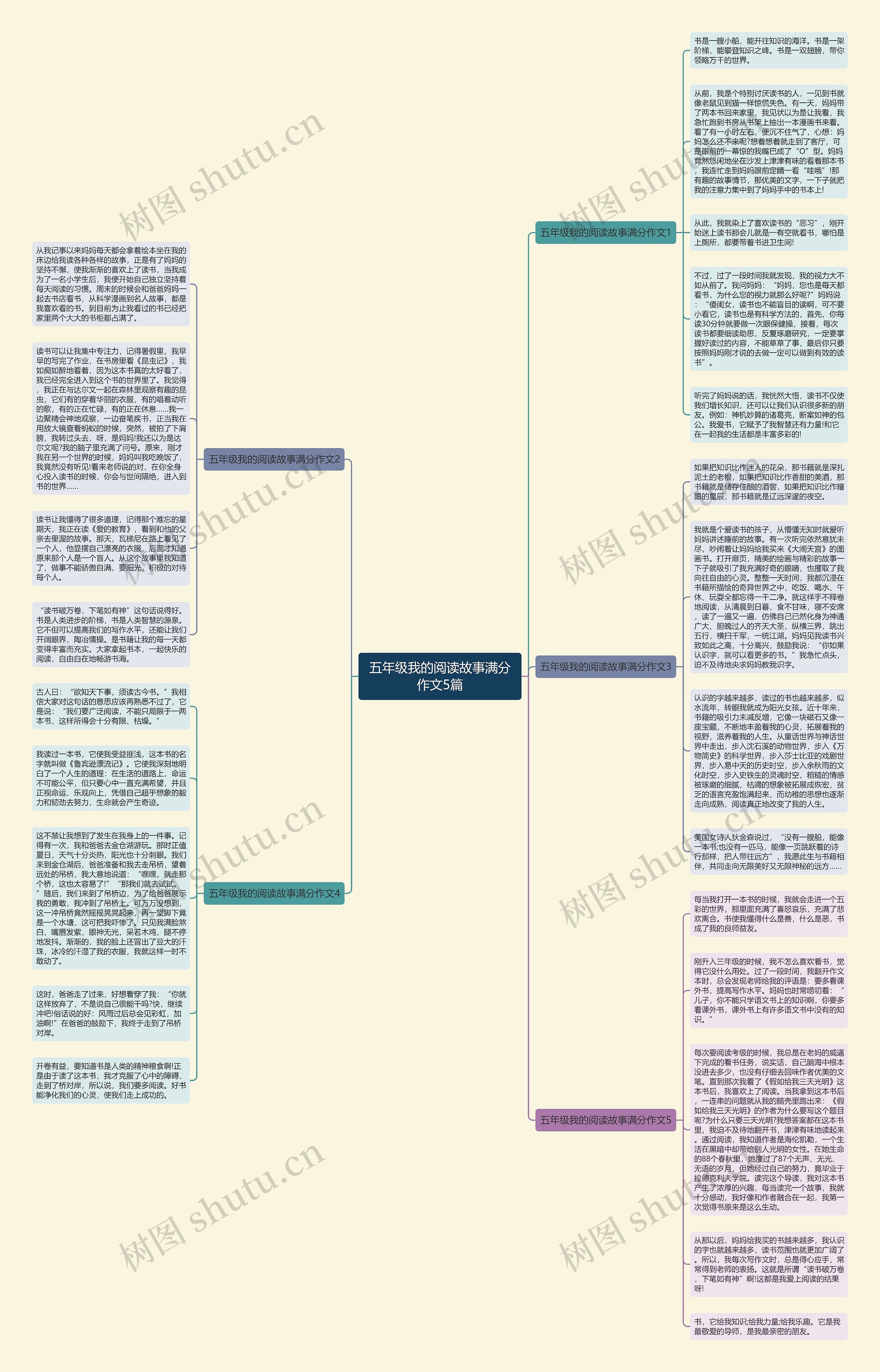 五年级我的阅读故事满分作文5篇思维导图