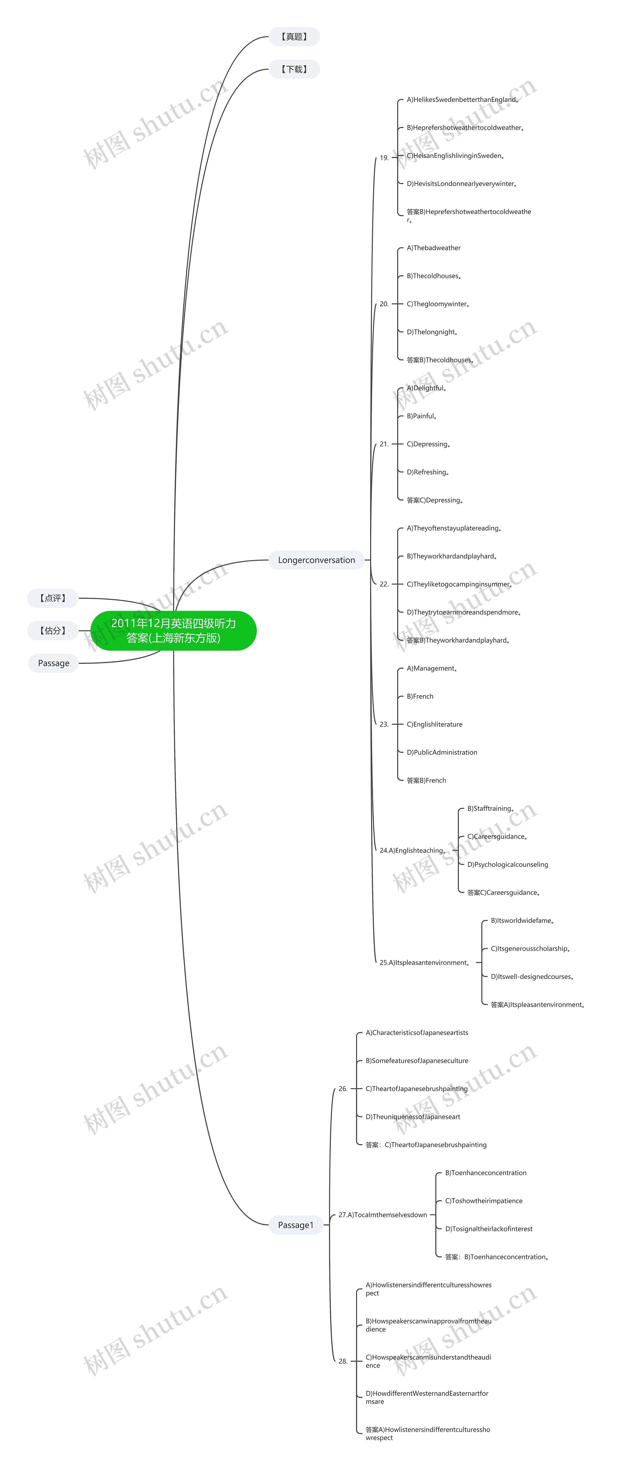 2011年12月英语四级听力答案(上海新东方版) 2011年12月英语四级听力答案(上海新东方版)