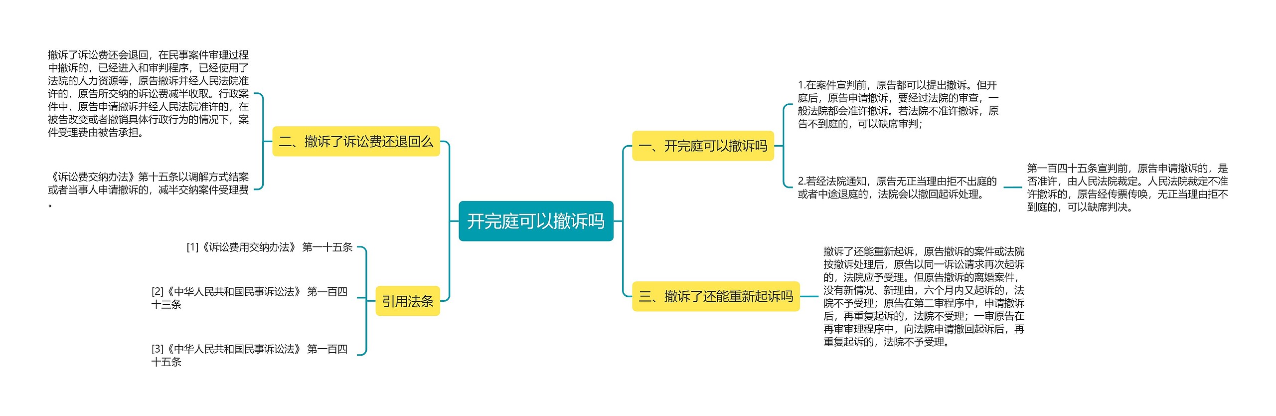 开完庭可以撤诉吗