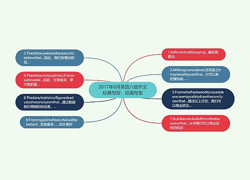 2017年6月英语六级作文经典句型：结尾句型