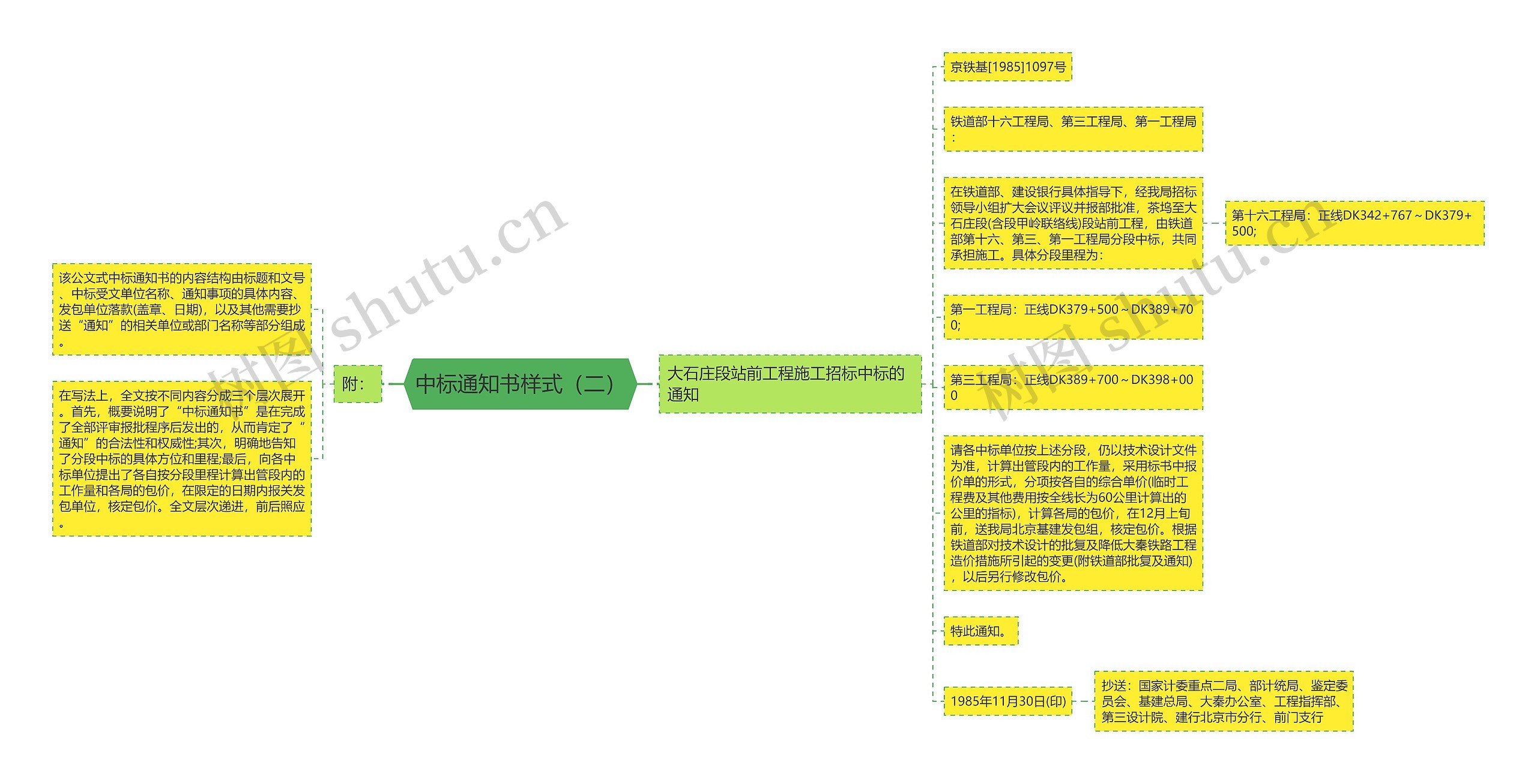 中标通知书样式（二）思维导图