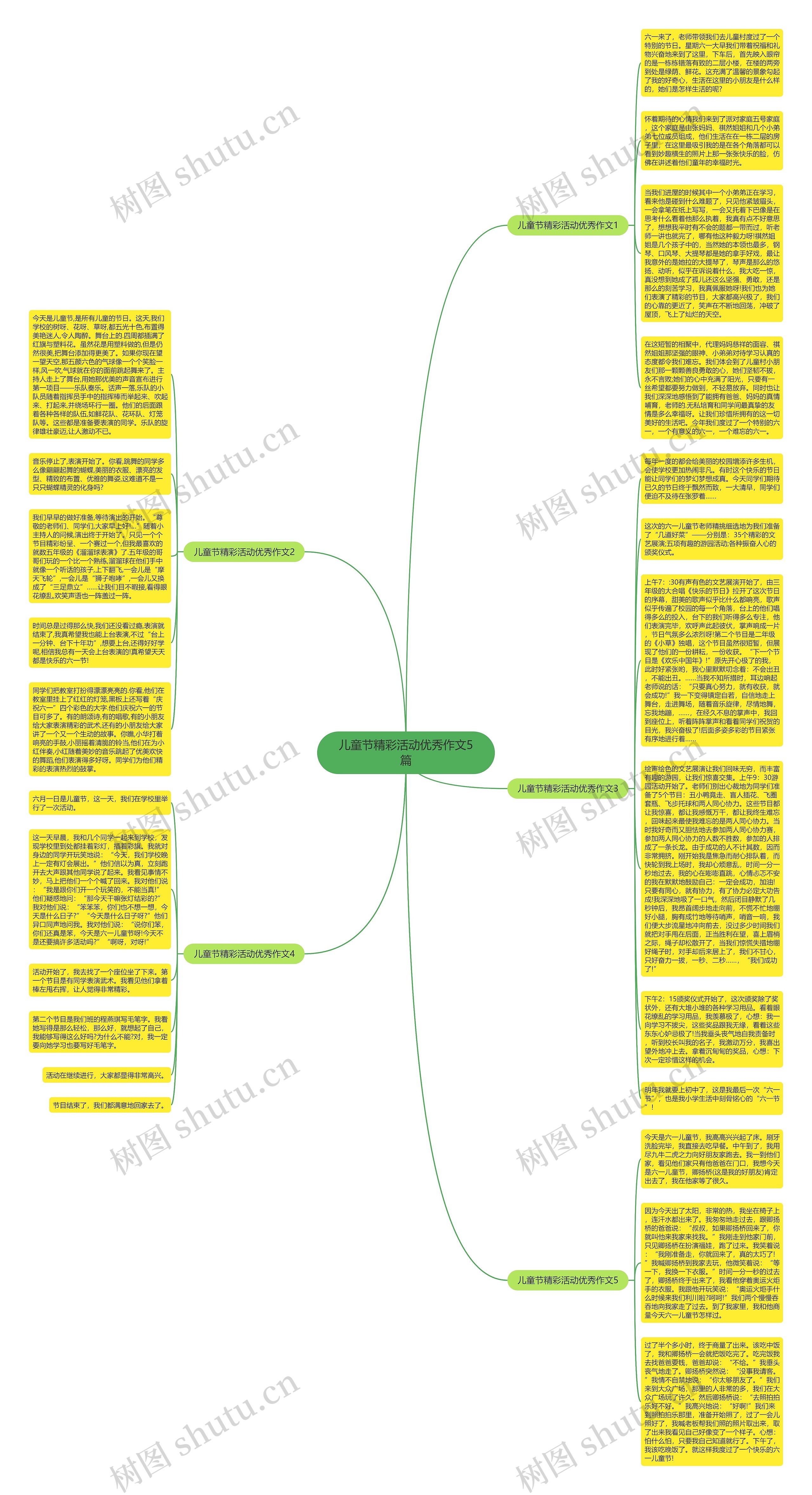 儿童节精彩活动优秀作文5篇思维导图