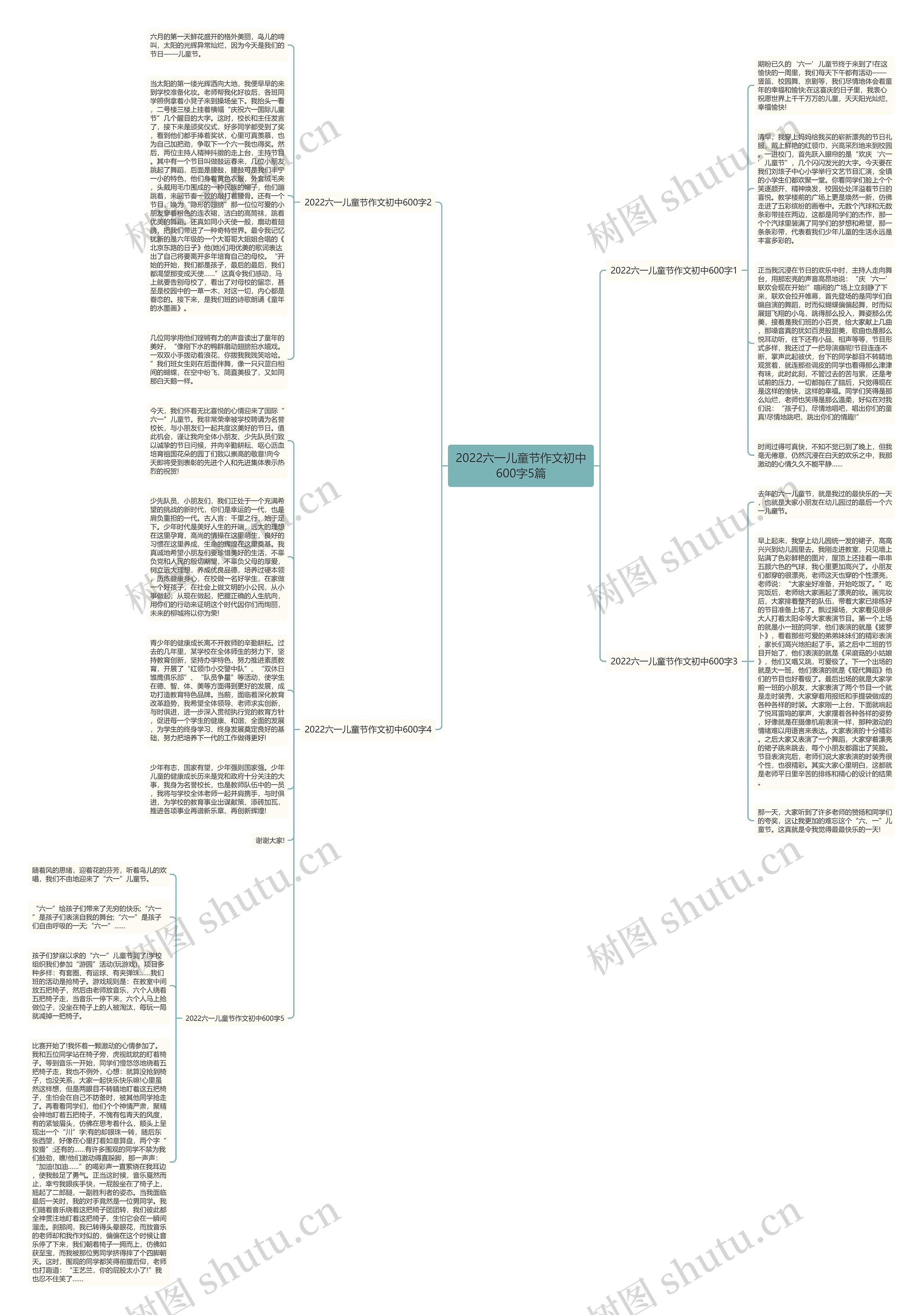 2022六一儿童节作文初中600字5篇思维导图