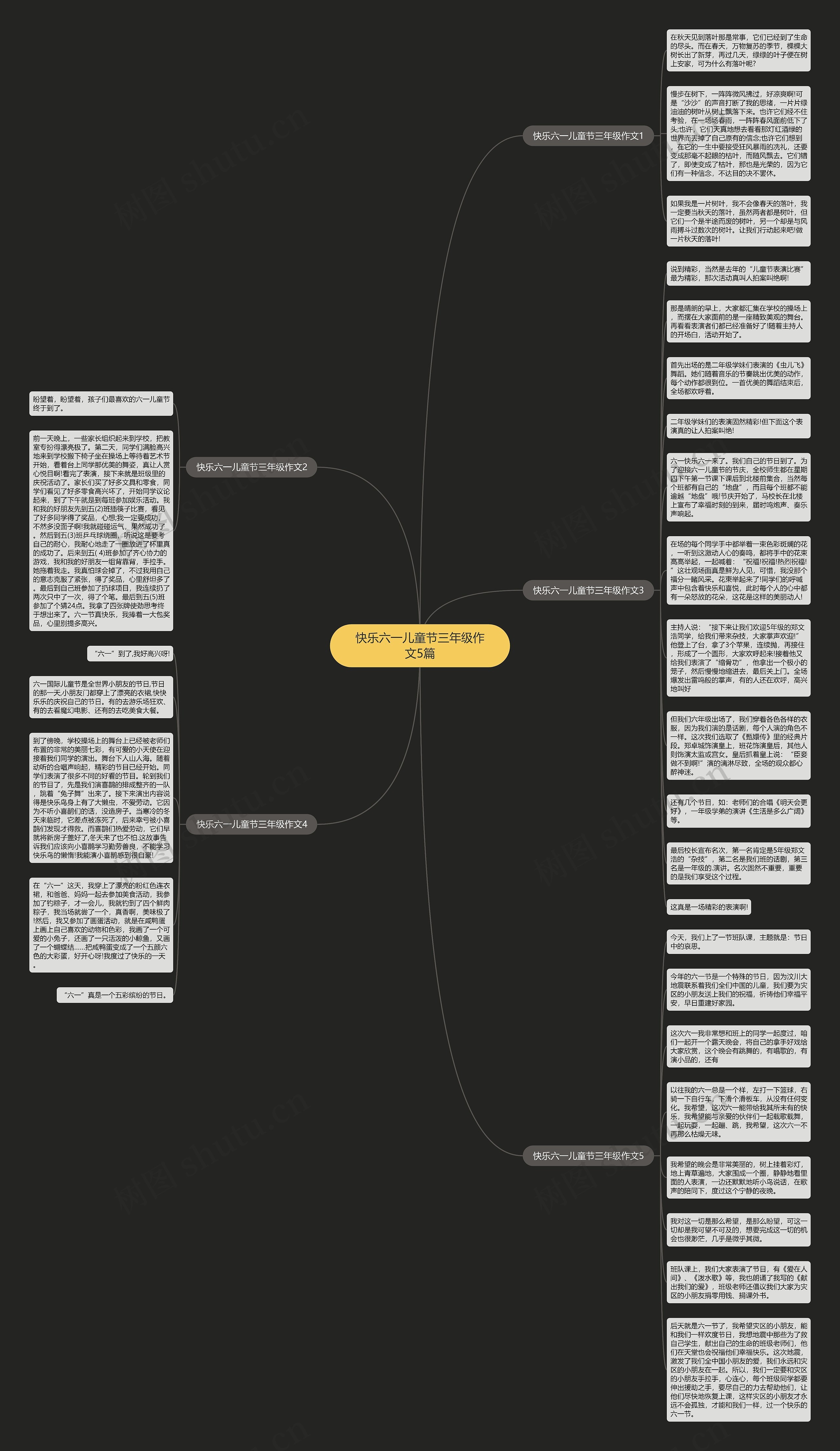 快乐六一儿童节三年级作文5篇思维导图
