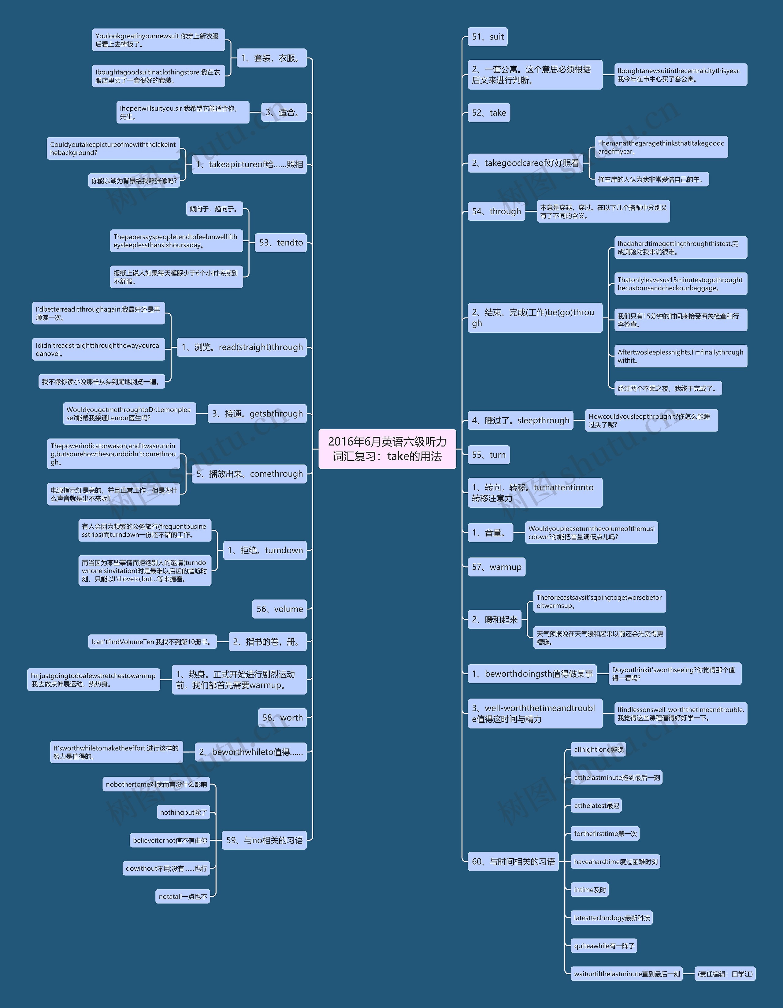2016年6月英语六级听力词汇复习：take的用法思维导图