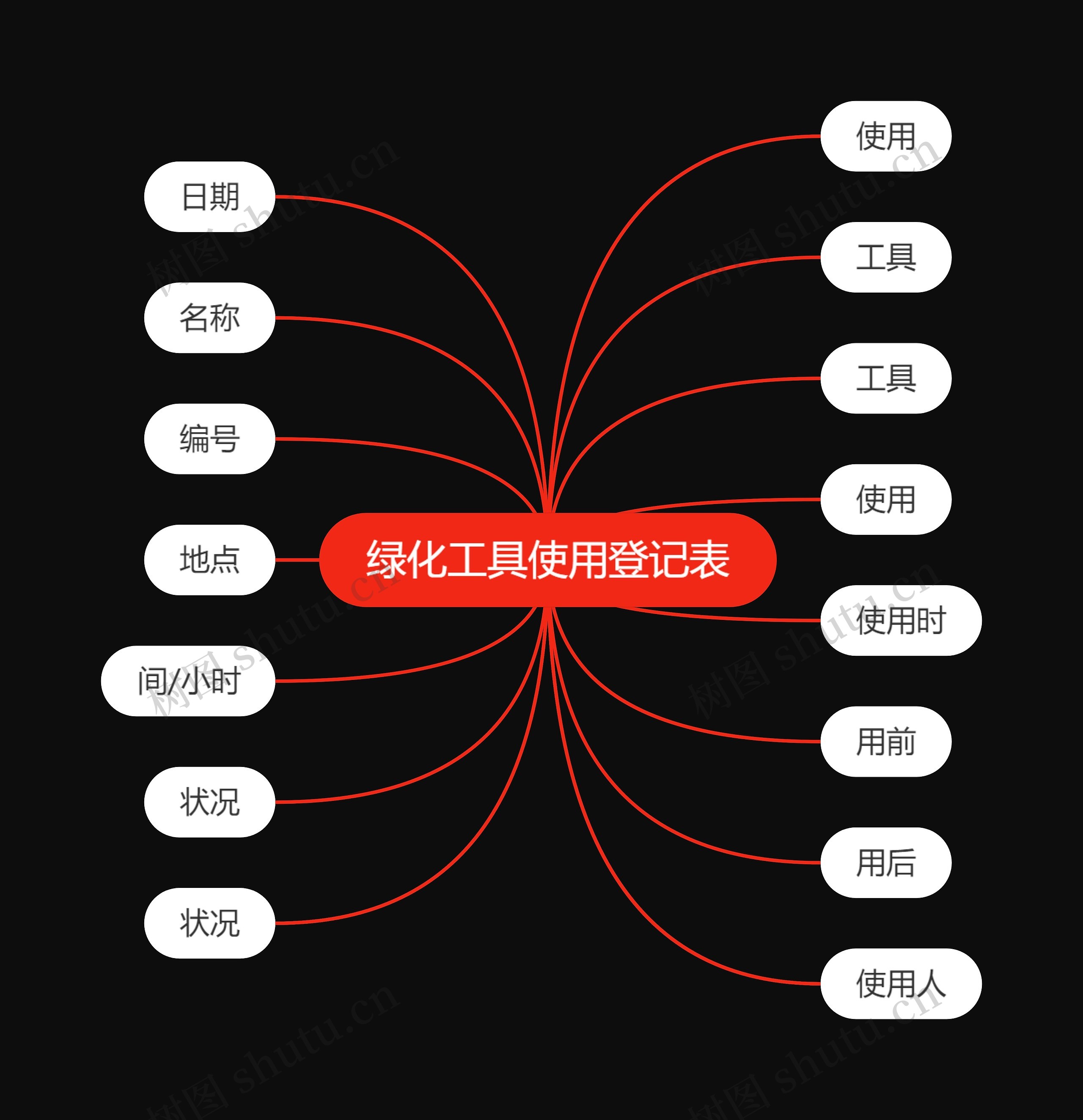 绿化工具使用登记表