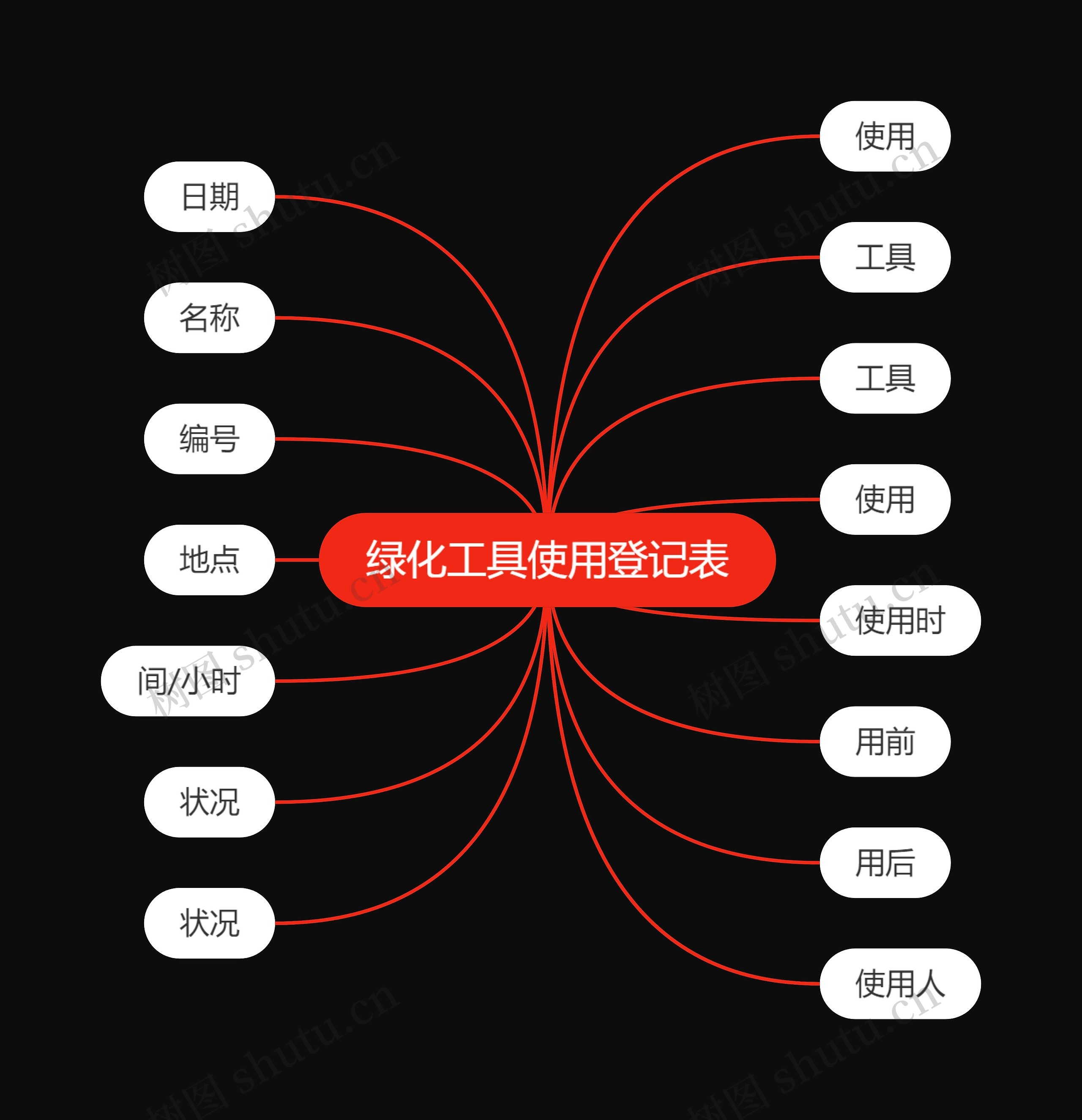 绿化工具使用登记表思维导图