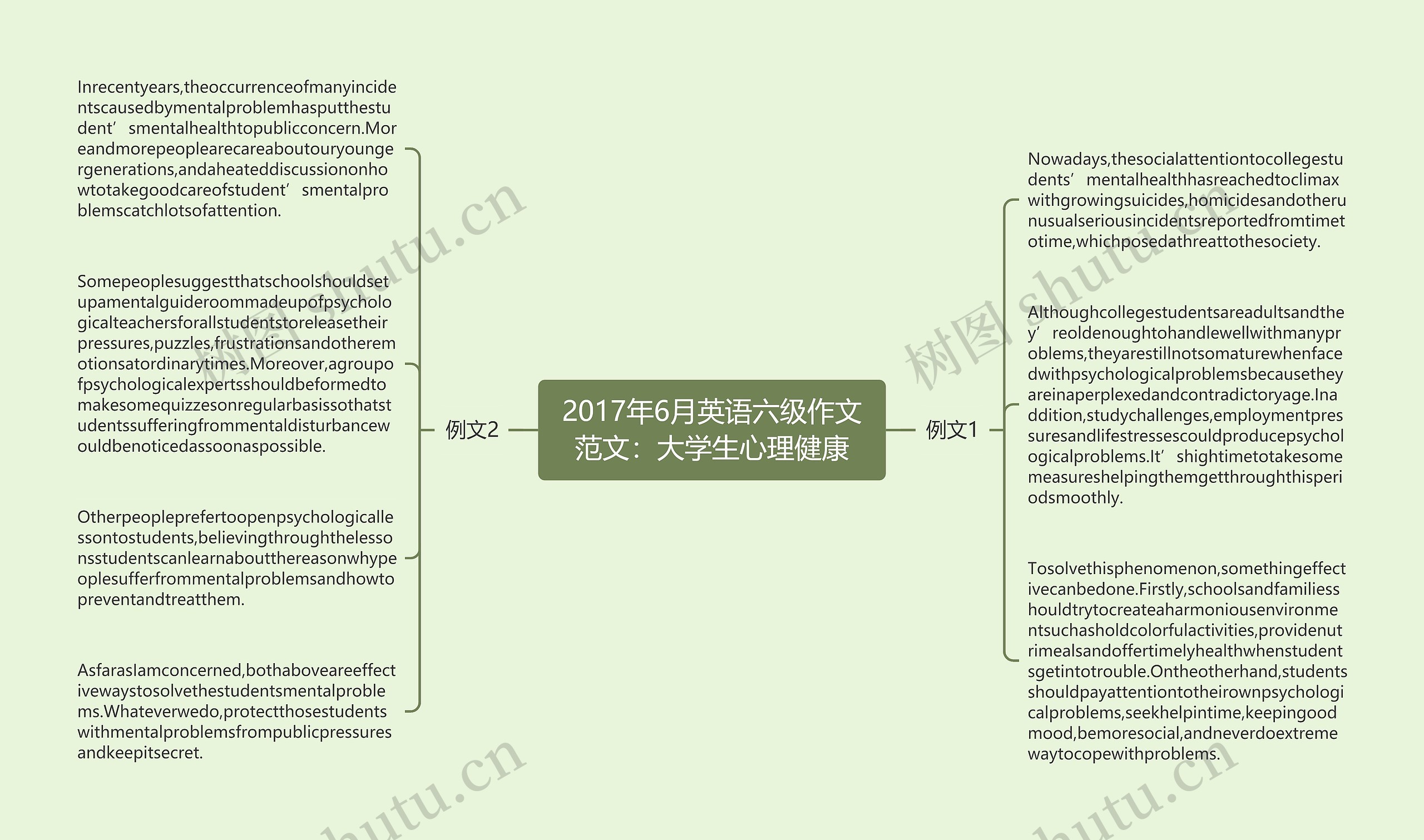 2017年6月英语六级作文范文：大学生心理健康思维导图