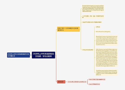 2020年上半年英语四级范文背诵：学生出勤率