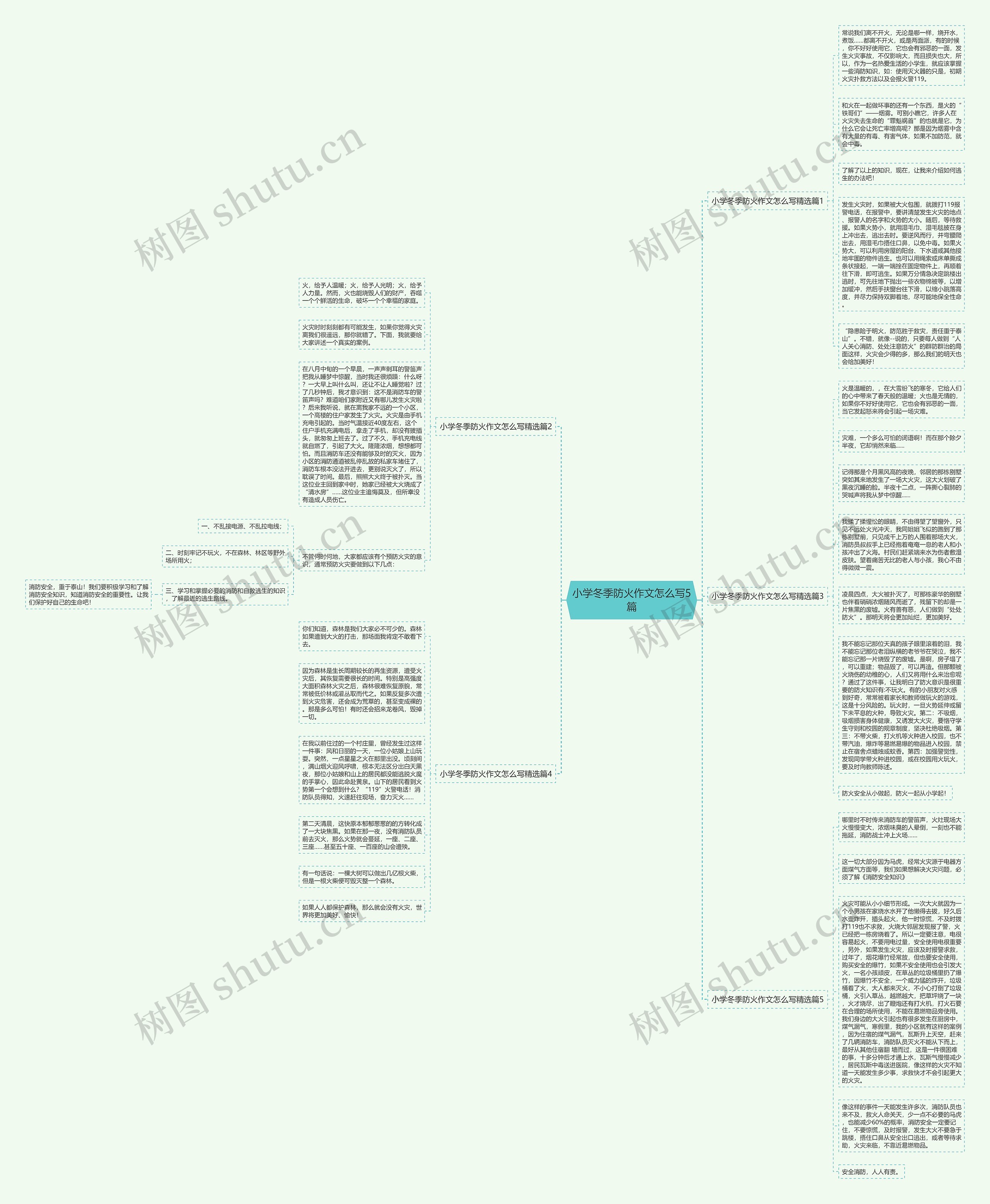 小学冬季防火作文怎么写5篇思维导图