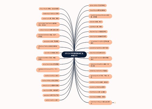 2012大学英语四级词汇乱序版(57)