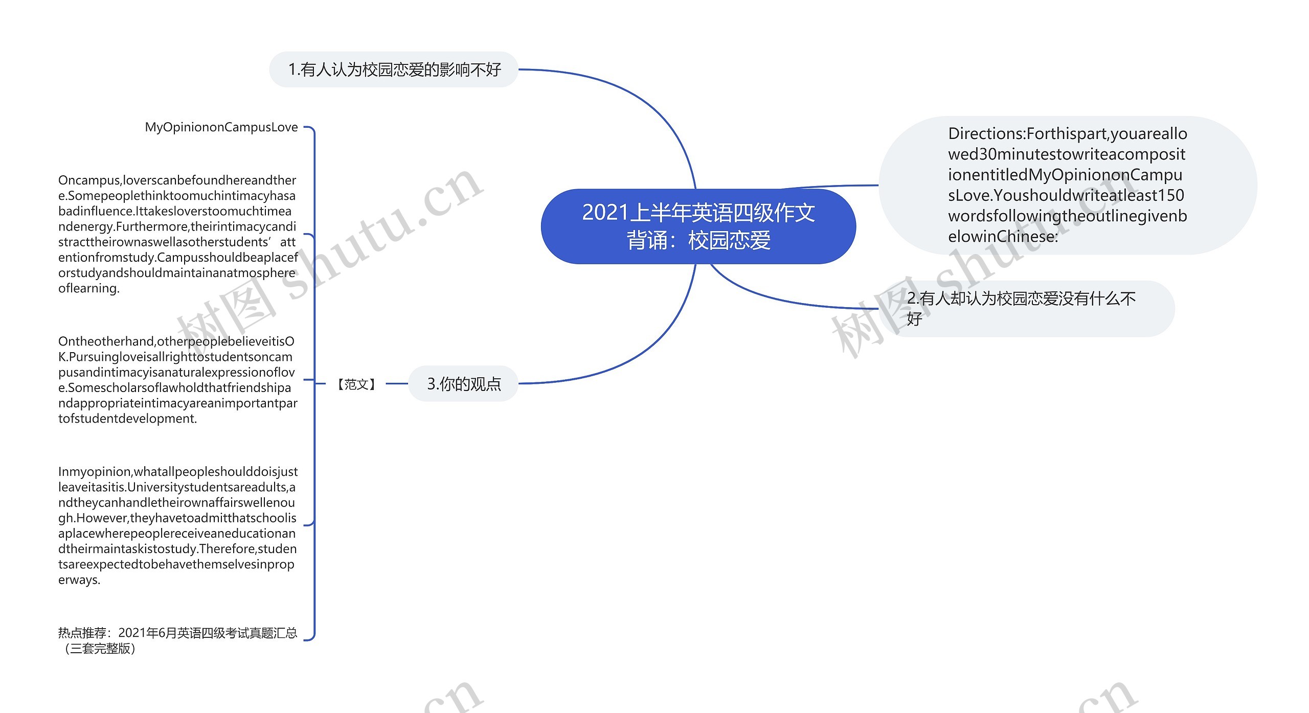 2021上半年英语四级作文背诵：校园恋爱思维导图