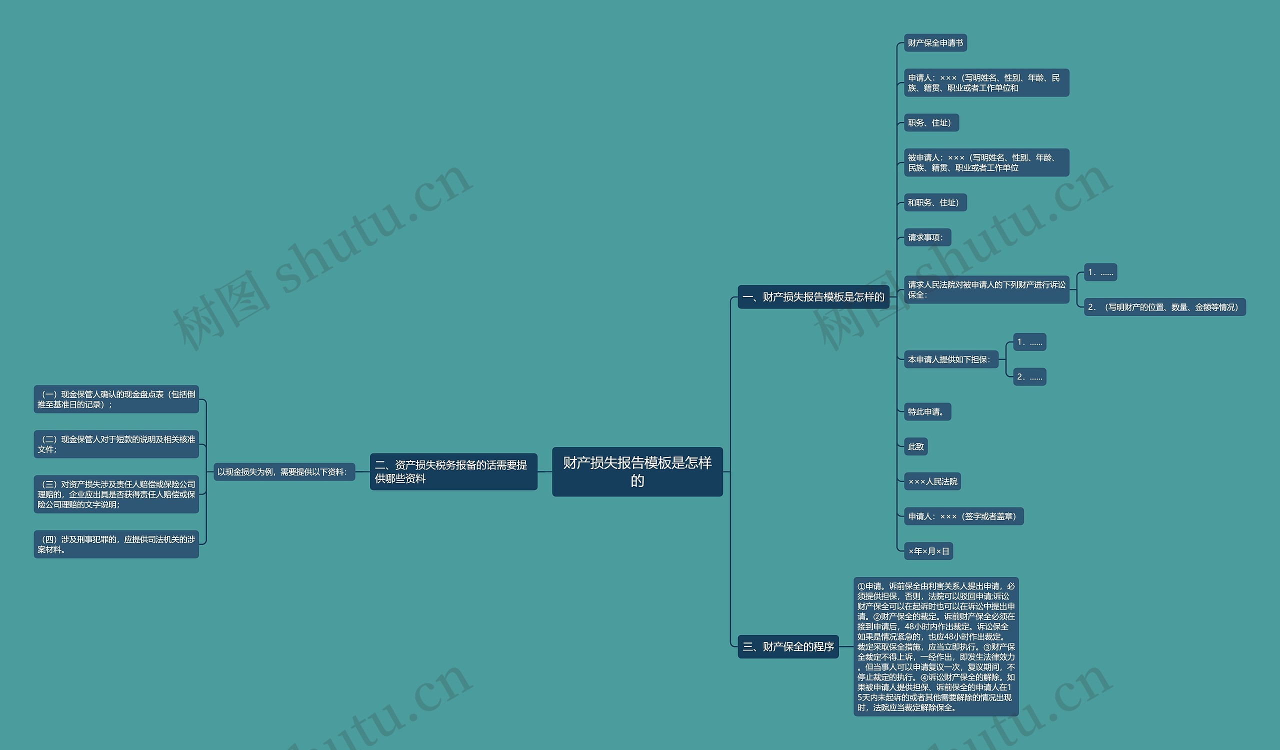 财产损失报告模板是怎样的 财产损失报告模板是怎样的