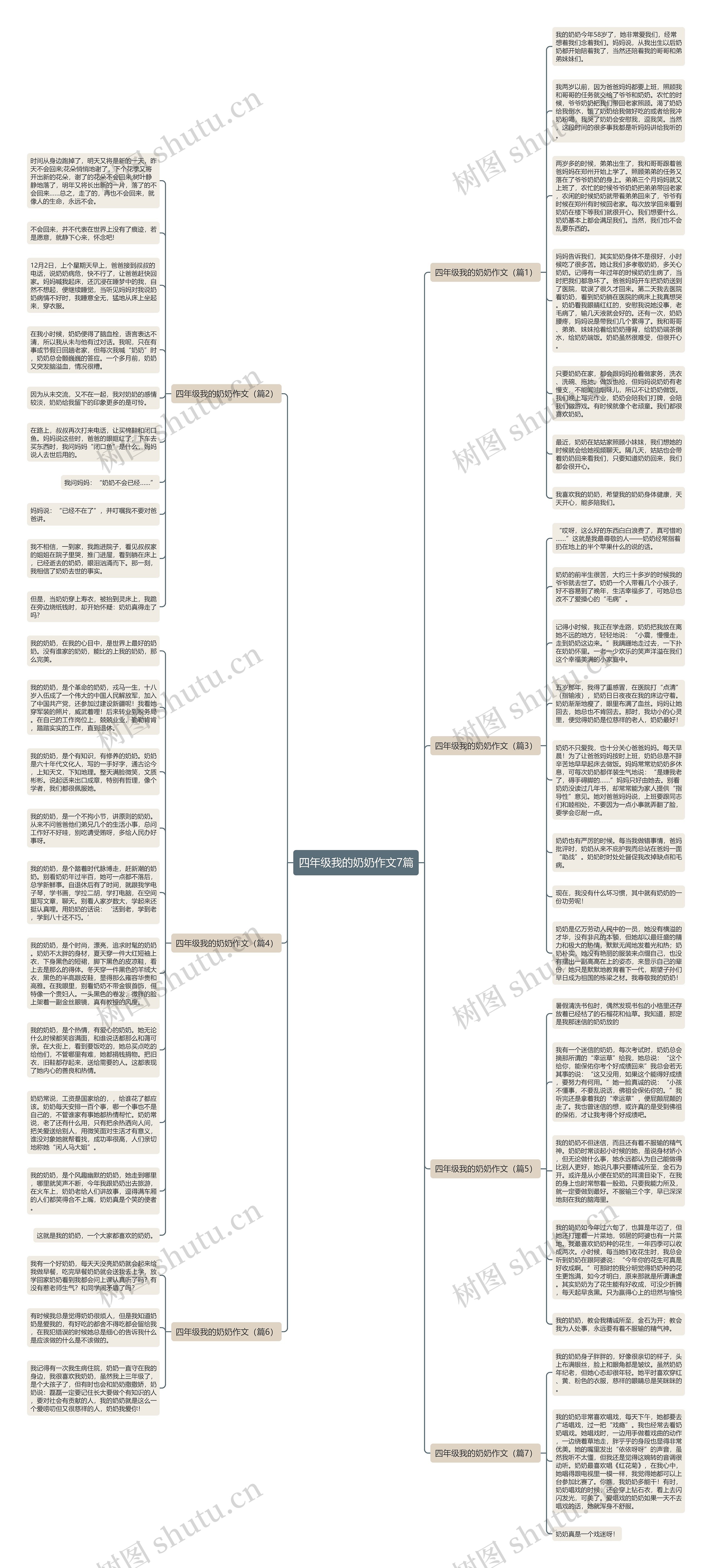四年级我的奶奶作文7篇思维导图