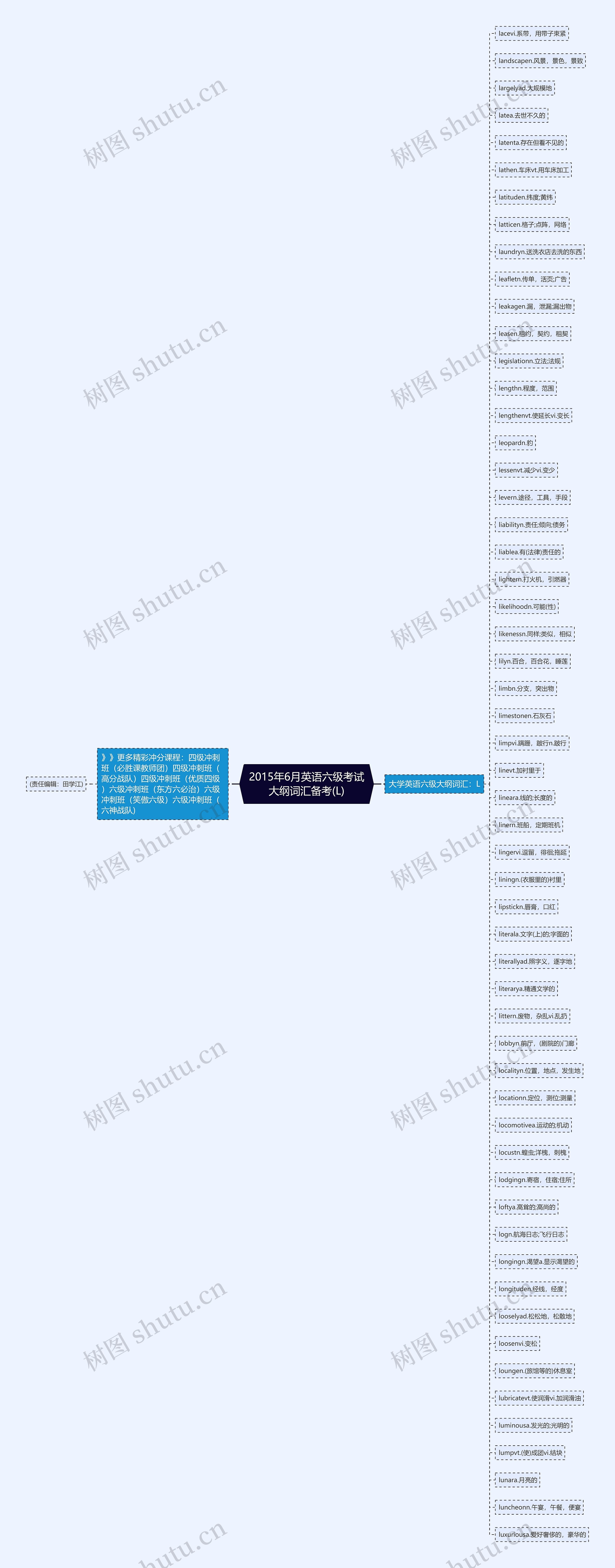 2015年6月英语六级考试大纲词汇备考(L)思维导图