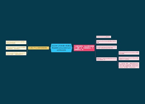 2022年12月英语六级语法用法辨析之thank和thanks的用法区别 2022年12月英语六级语法用法辨析之thank和thanks的用法区别