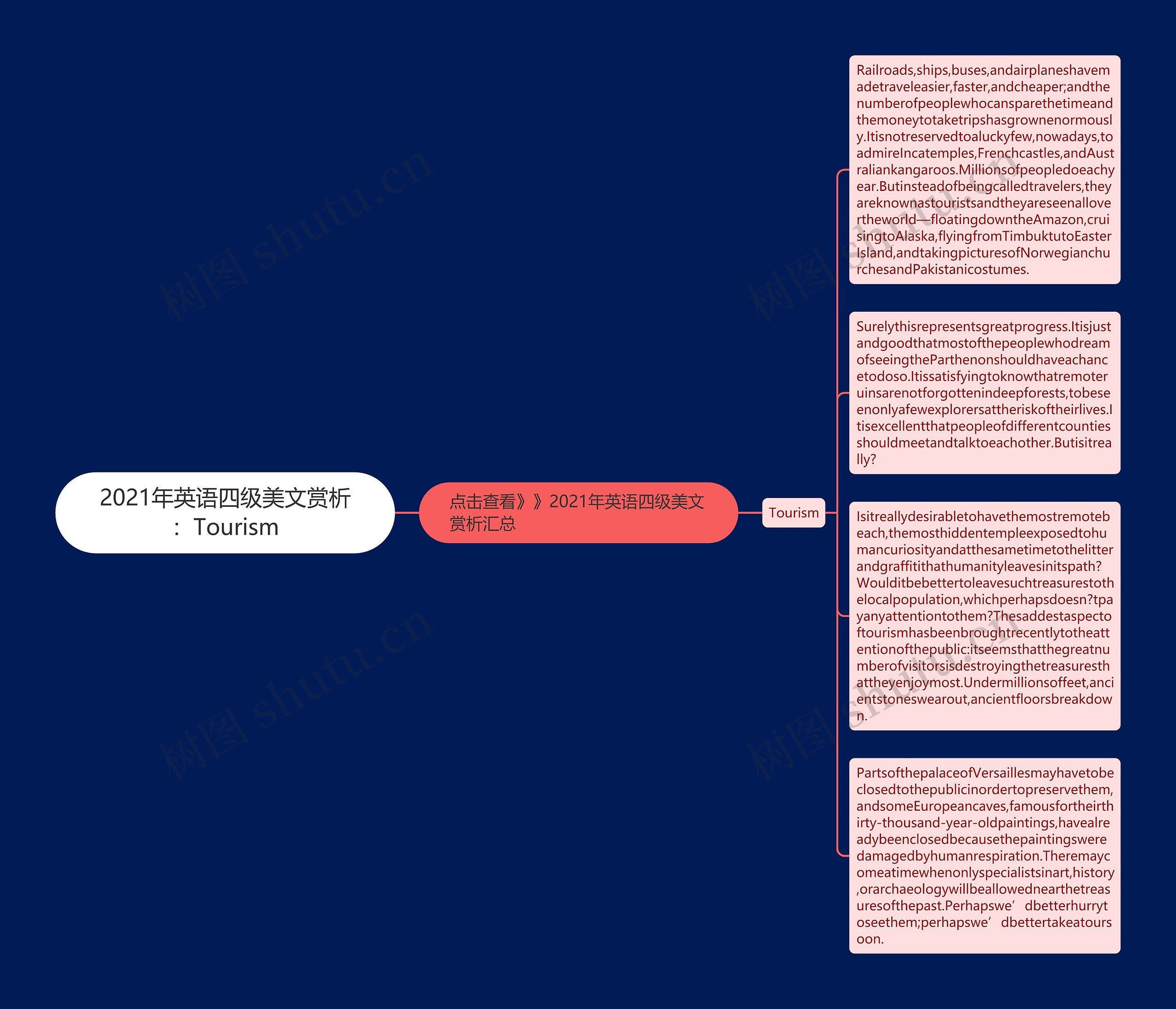 2021年英语四级美文赏析：Tourism