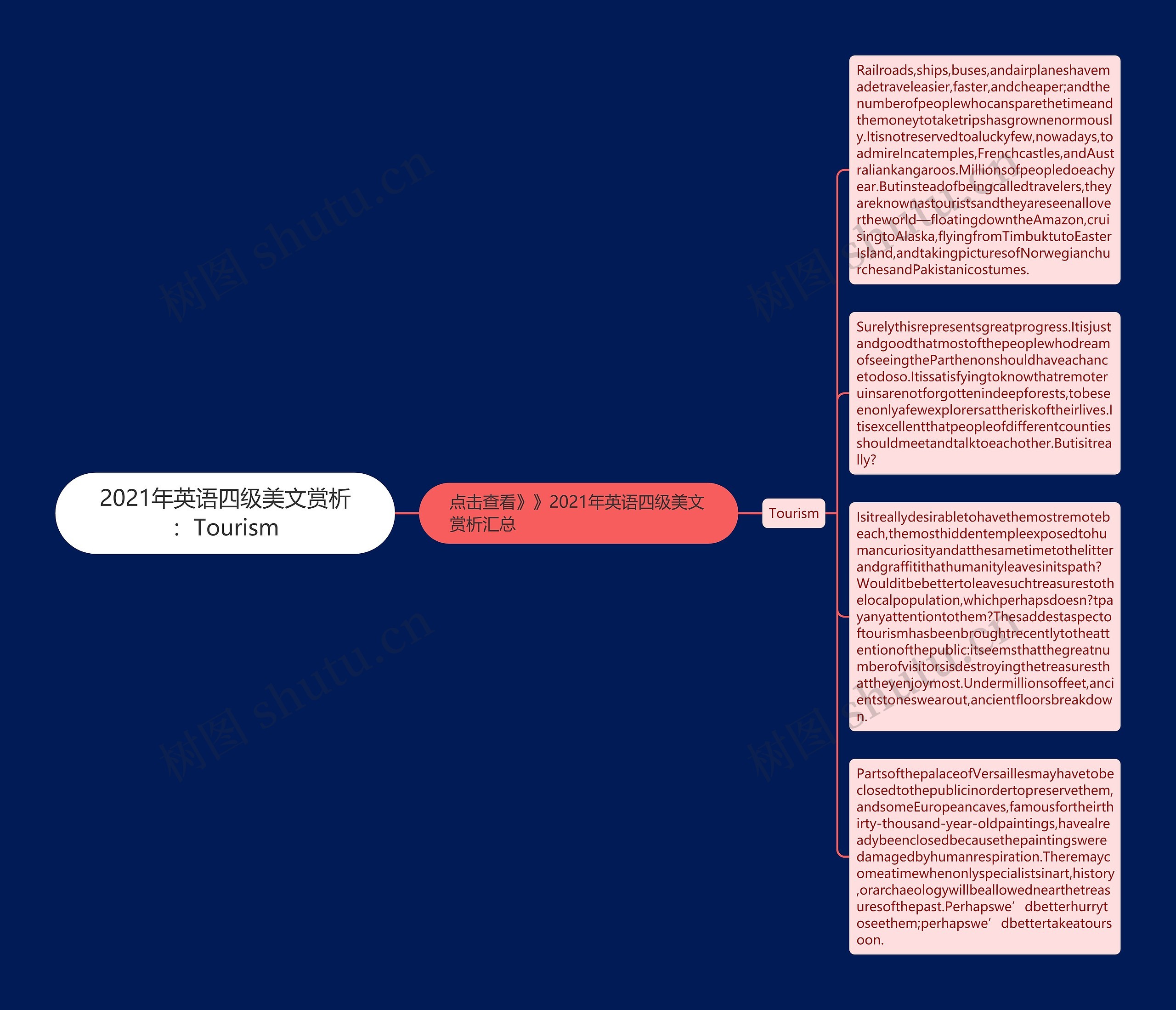 2021年英语四级美文赏析：Tourism思维导图