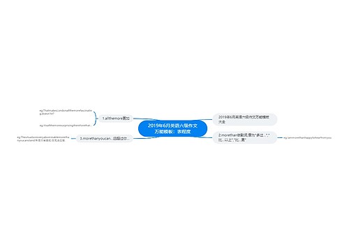 2019年6月英语六级作文万能模板：表程度