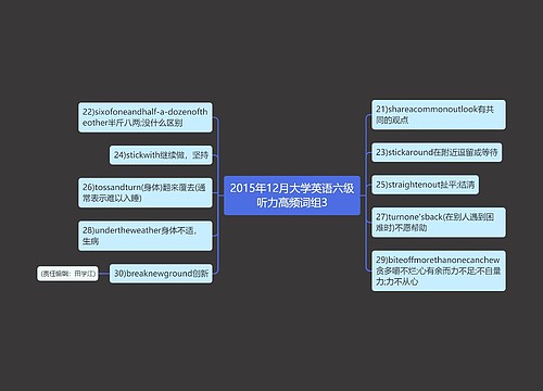 2015年12月大学英语六级听力高频词组3