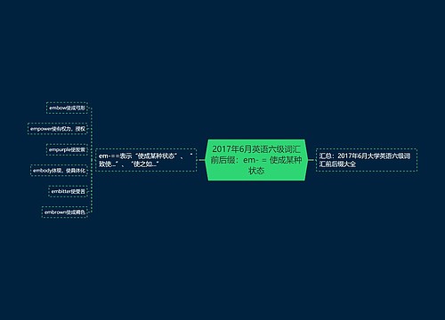 2017年6月英语六级词汇前后缀：em- = 使成某种状态