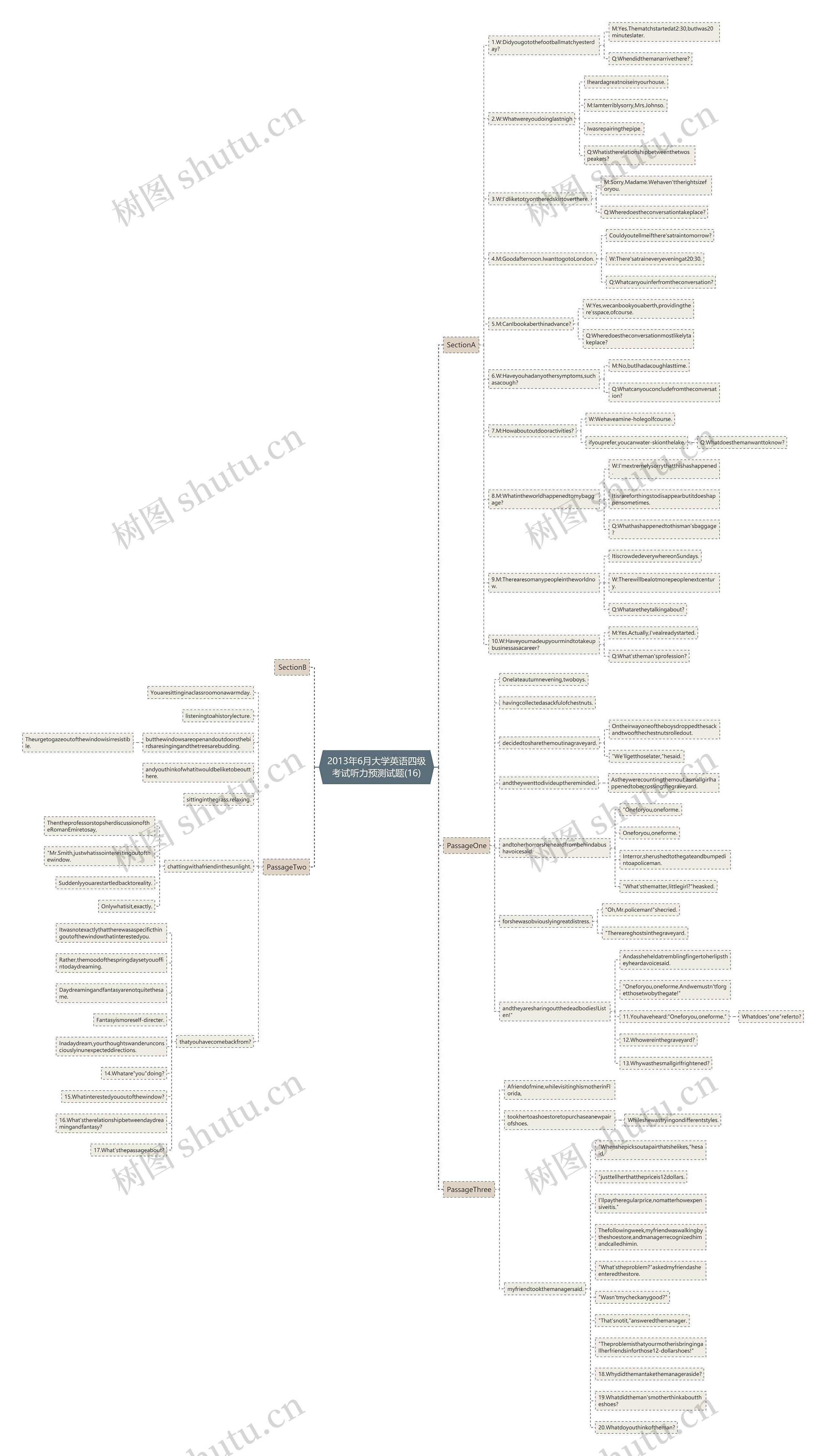 2013年6月大学英语四级考试听力预测试题(16) 2013年6月大学英语四级考试听力预测试题(16)