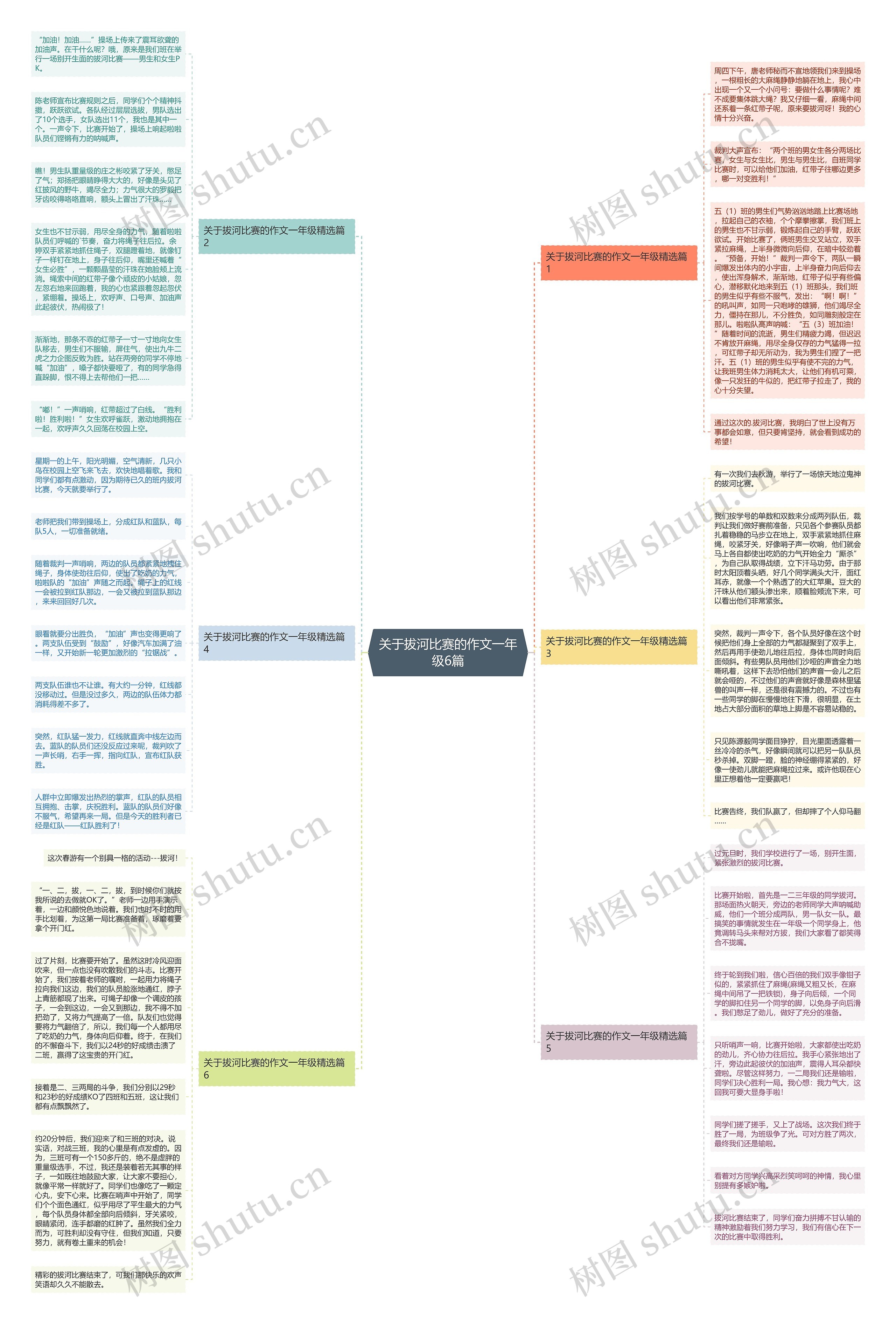 关于拔河比赛的作文一年级6篇思维导图