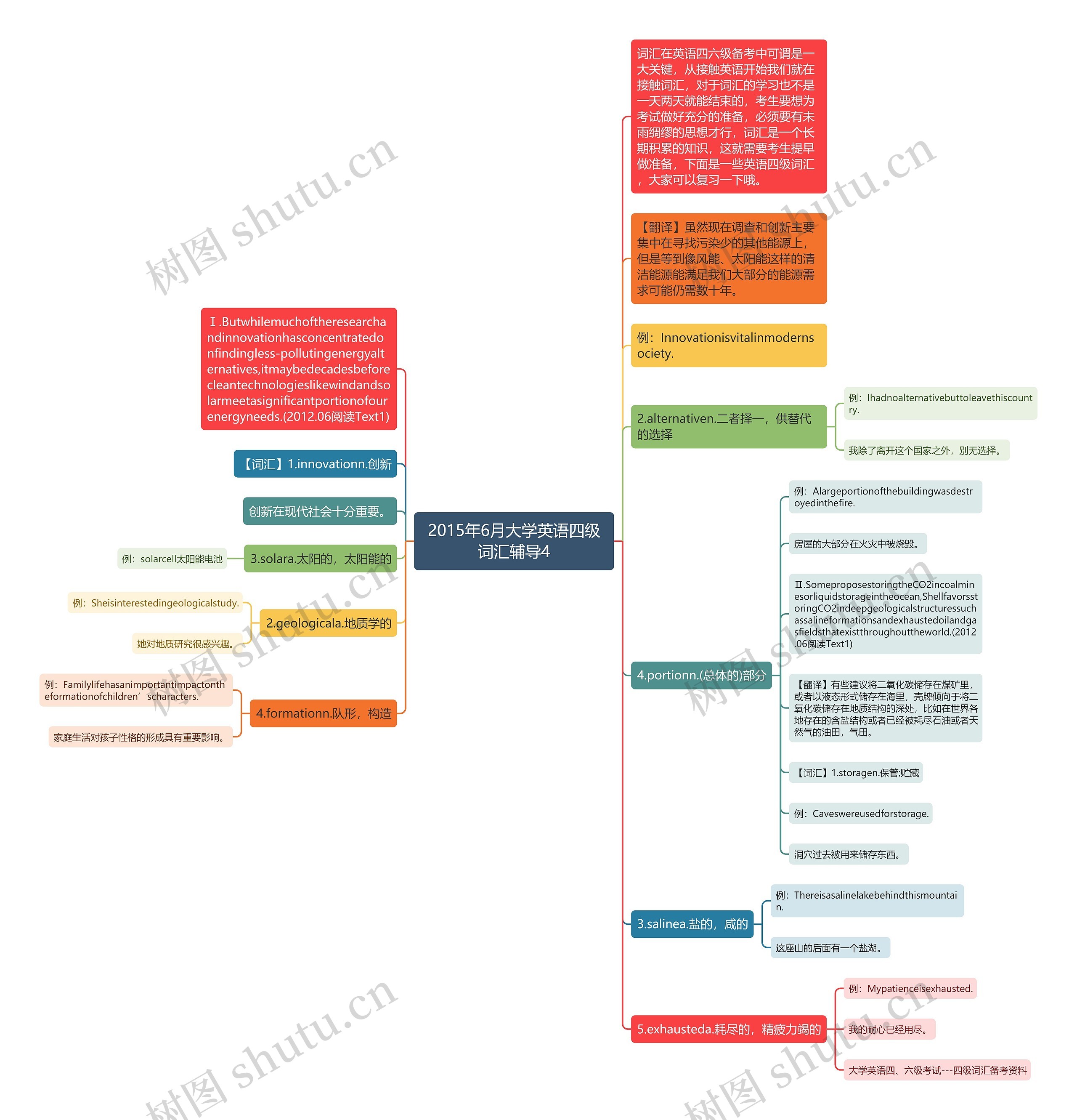 2015年6月大学英语四级词汇辅导4思维导图