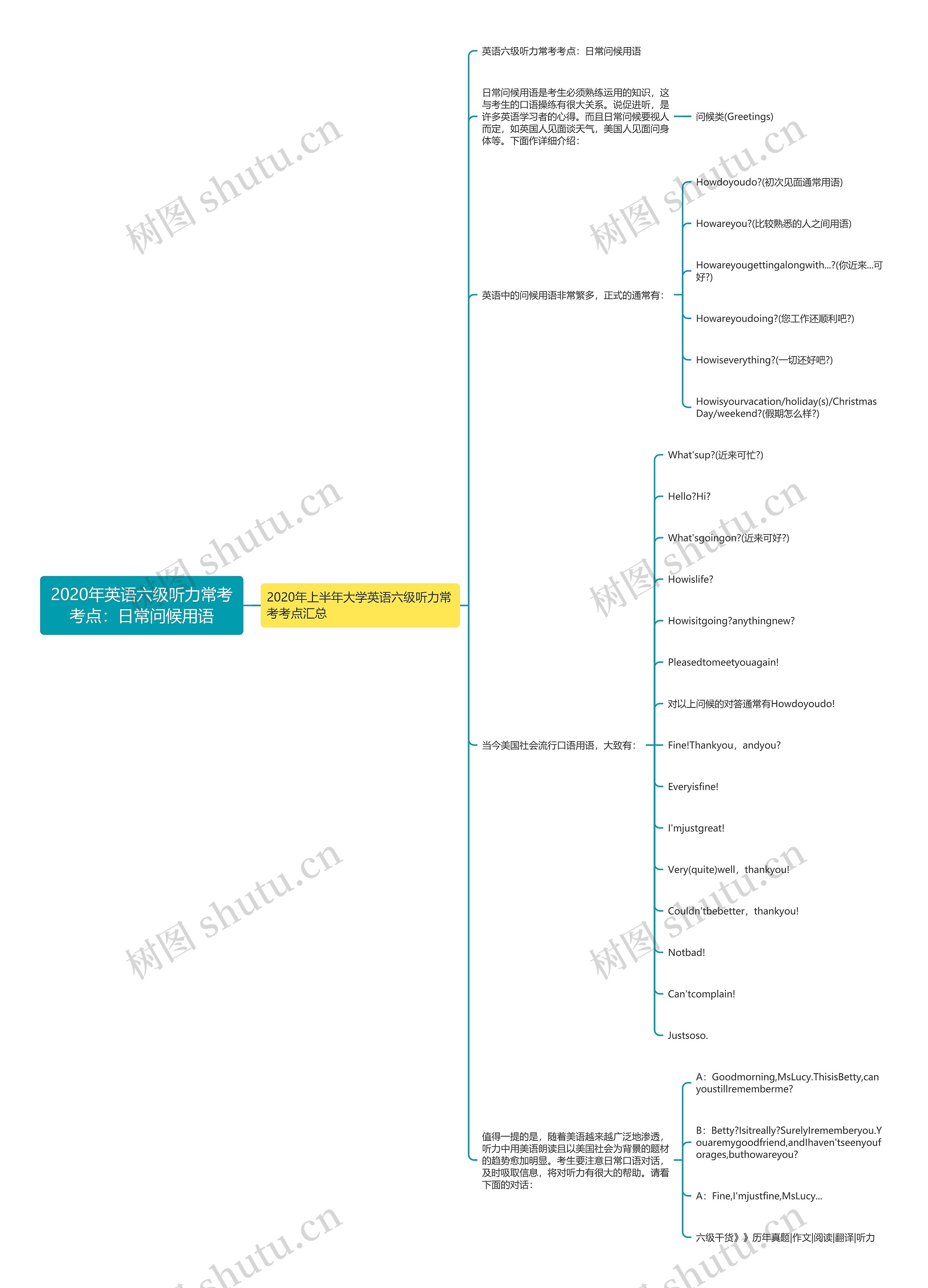 2020年英语六级听力常考考点：日常问候用语