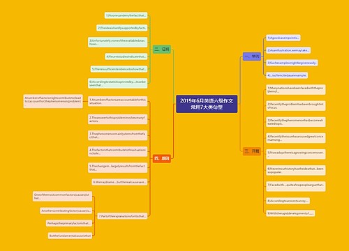2019年6月英语六级作文常用7大类句型