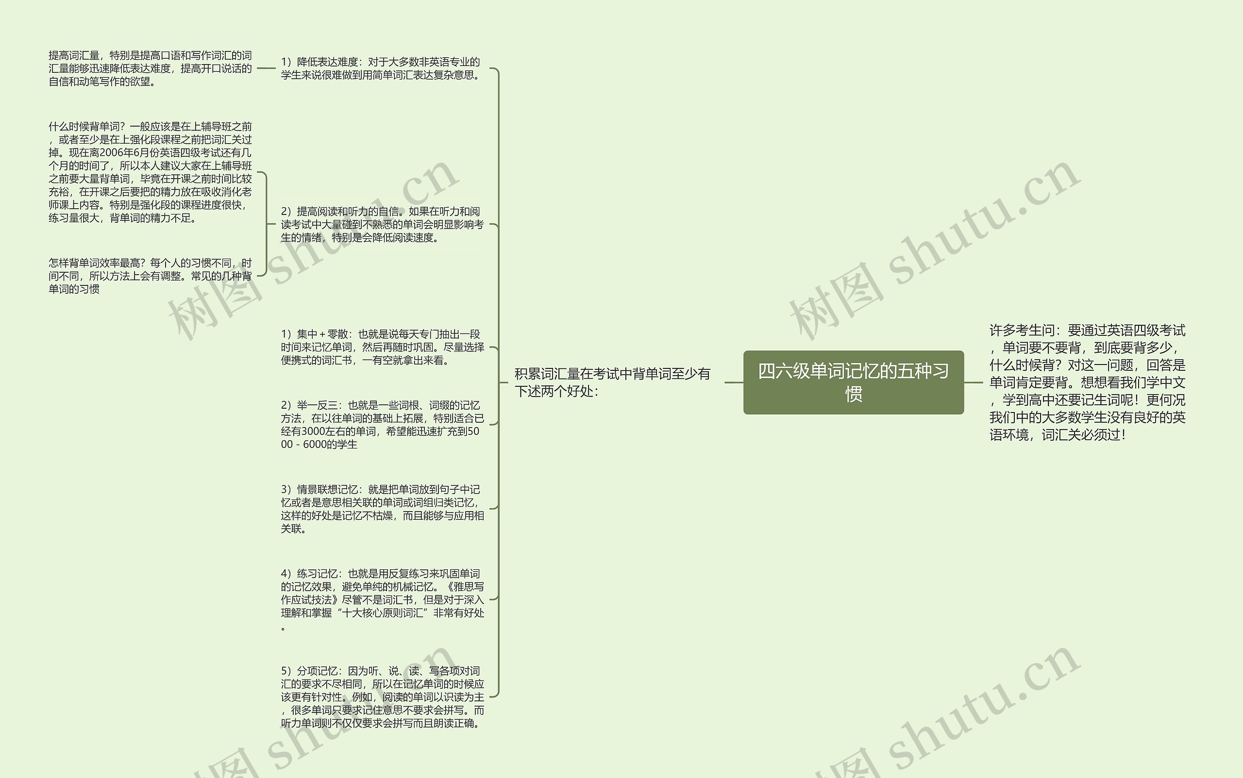 四六级单词记忆的五种习惯