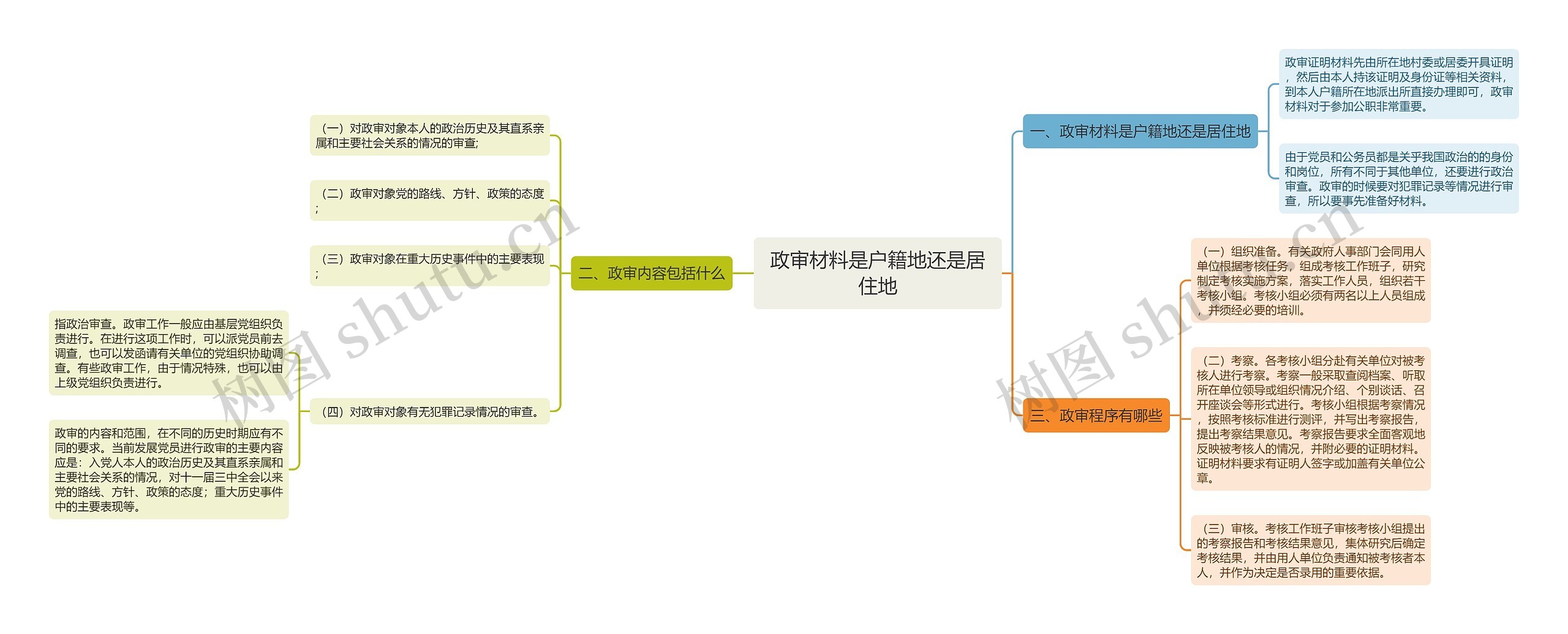 政审材料是户籍地还是居住地