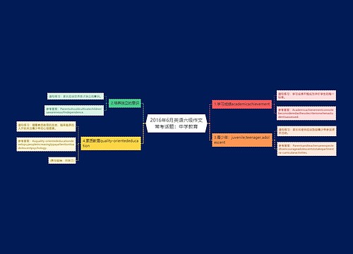 2016年6月英语六级作文常考话题：中学教育