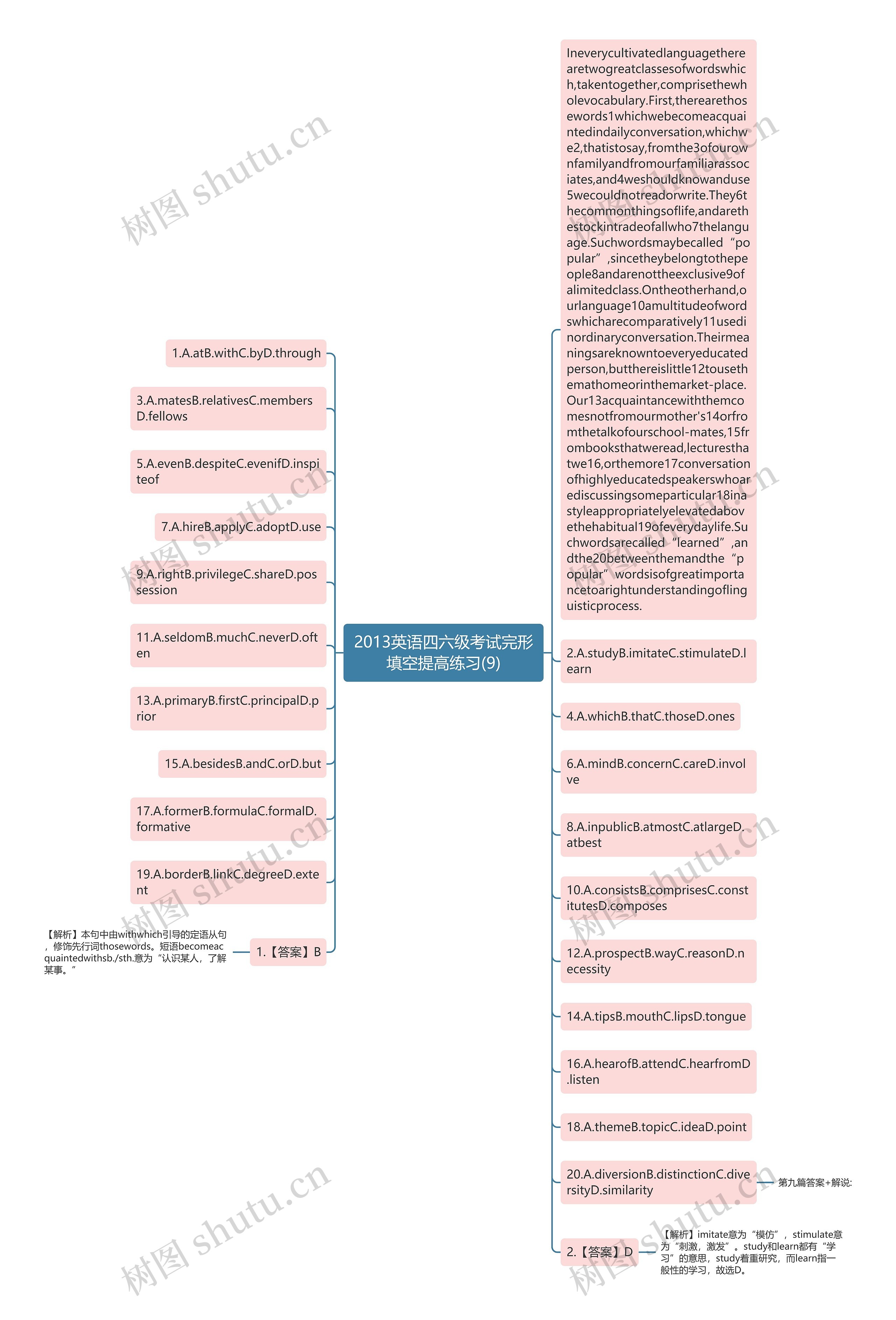 2013英语四六级考试完形填空提高练习(9)思维导图