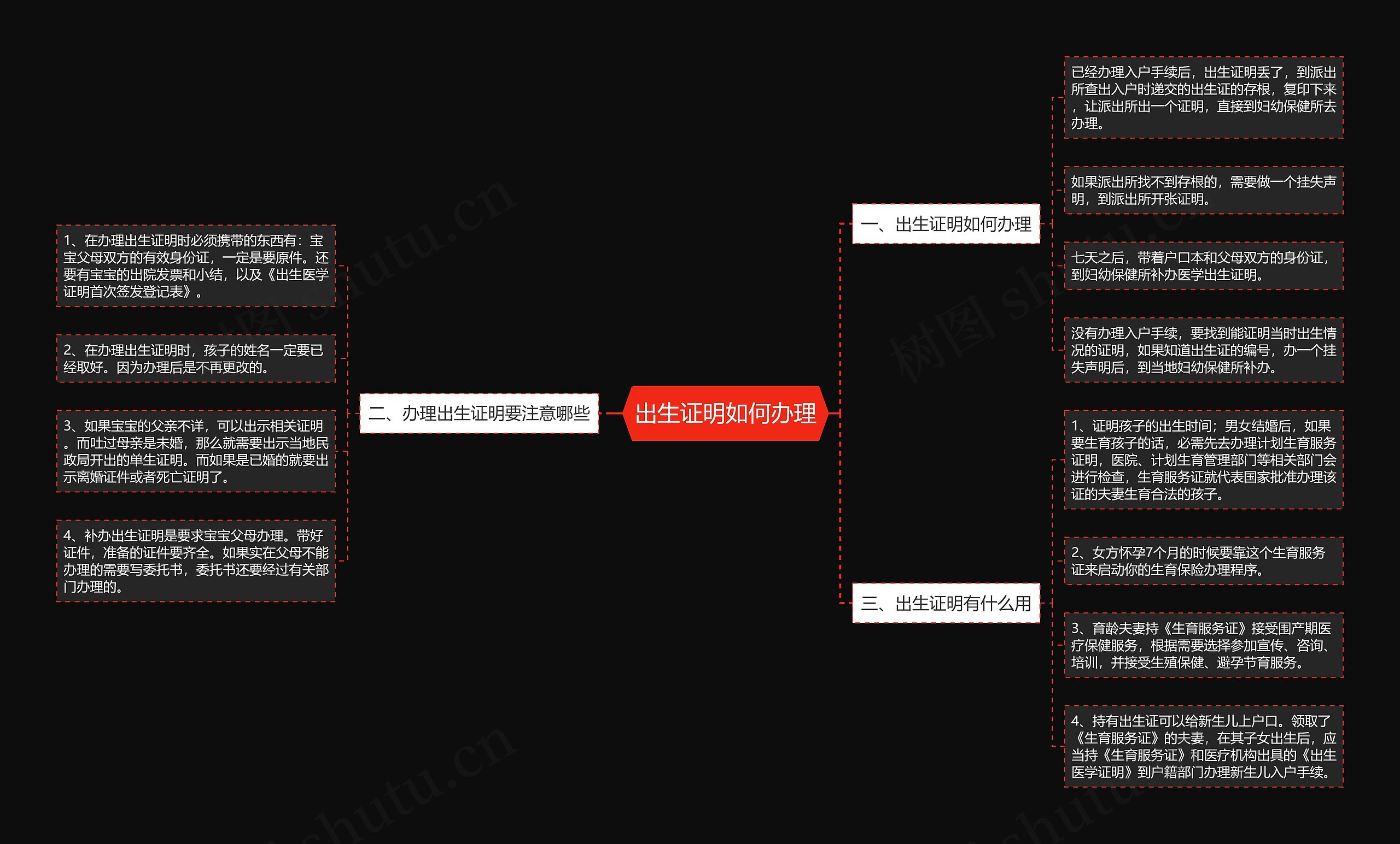 出生证明如何办理思维导图