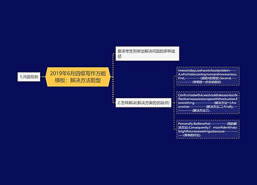 2019年6月四级写作万能模板：解决方法题型